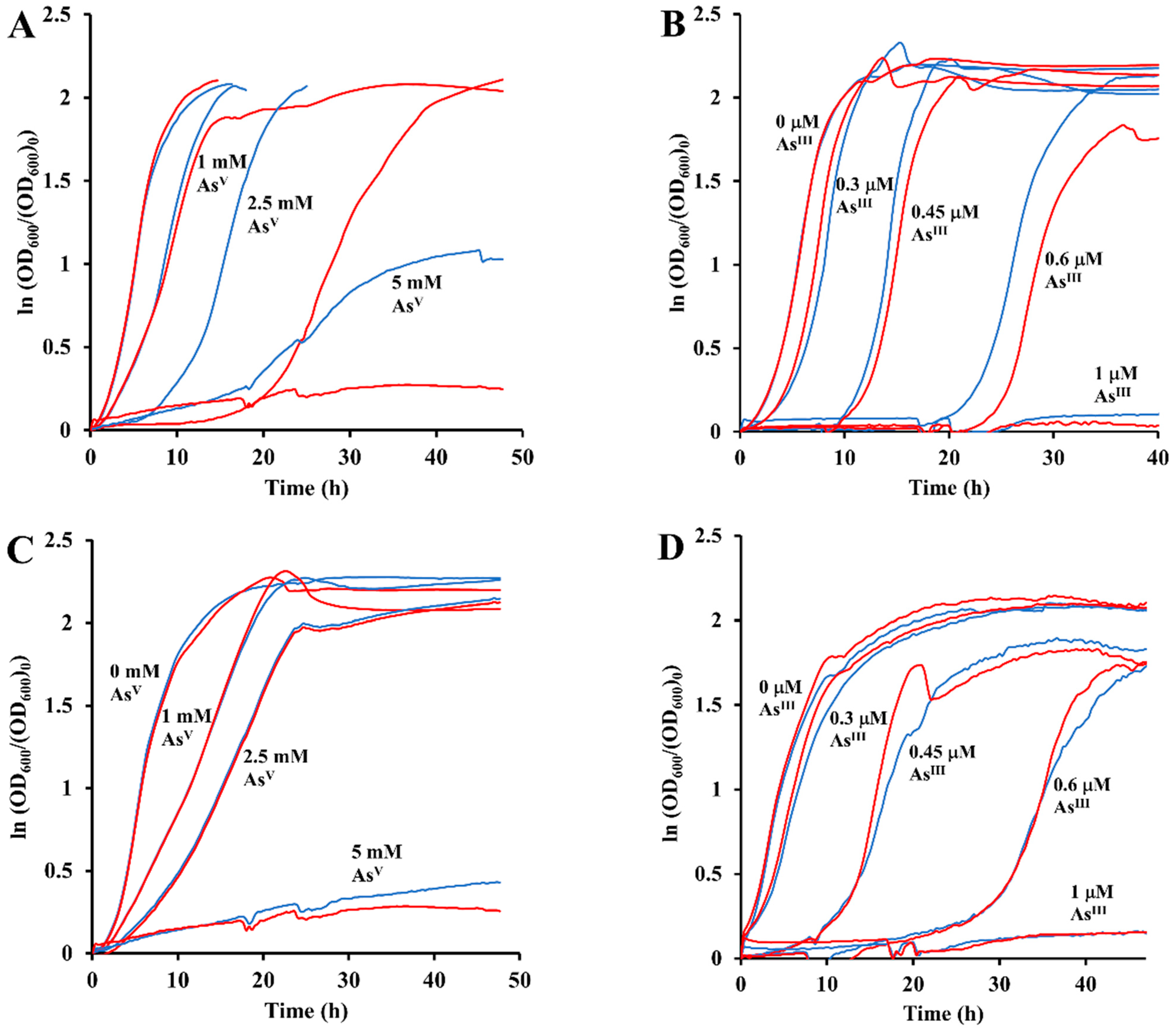 Antioxidants 11 00902 g007