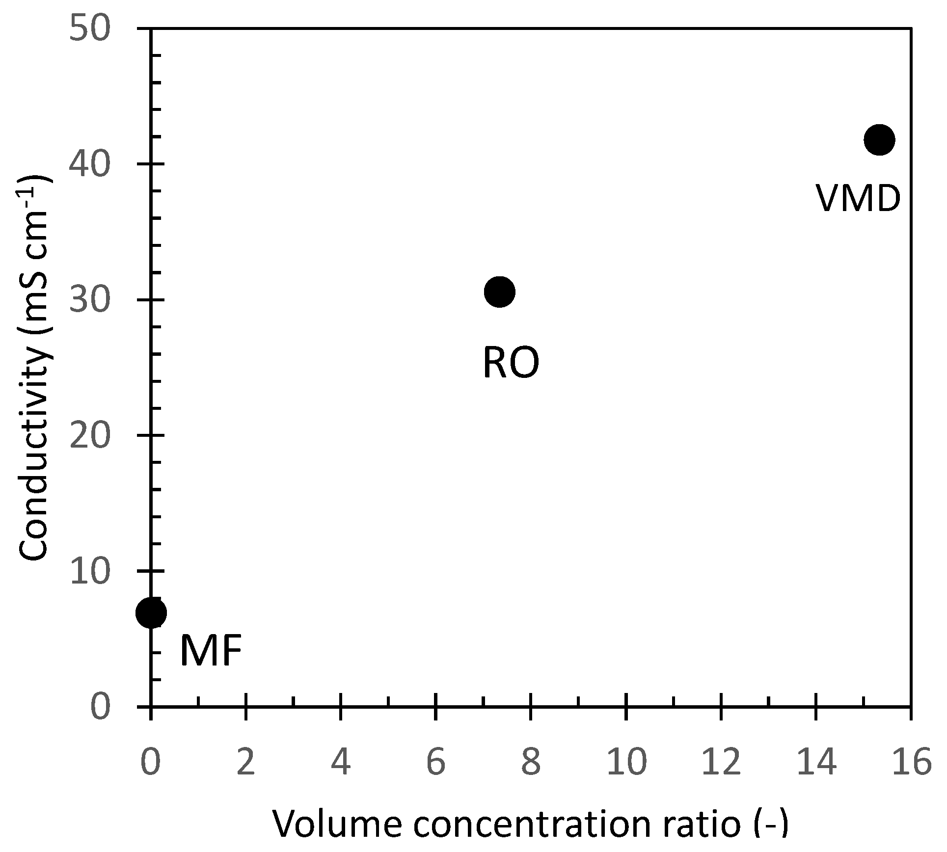 Antioxidants 11 00903 g003