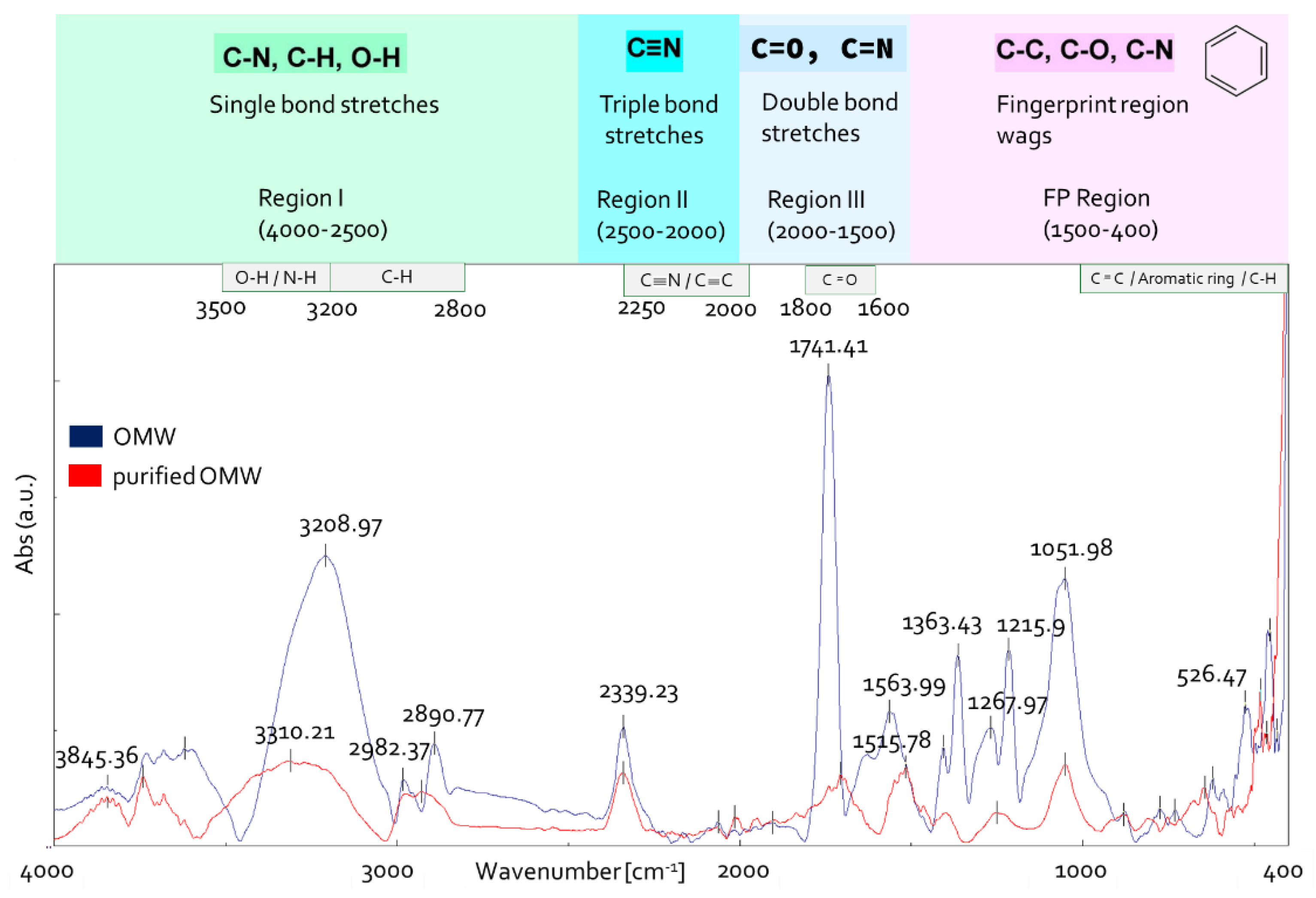 Antioxidants 11 00903 g005