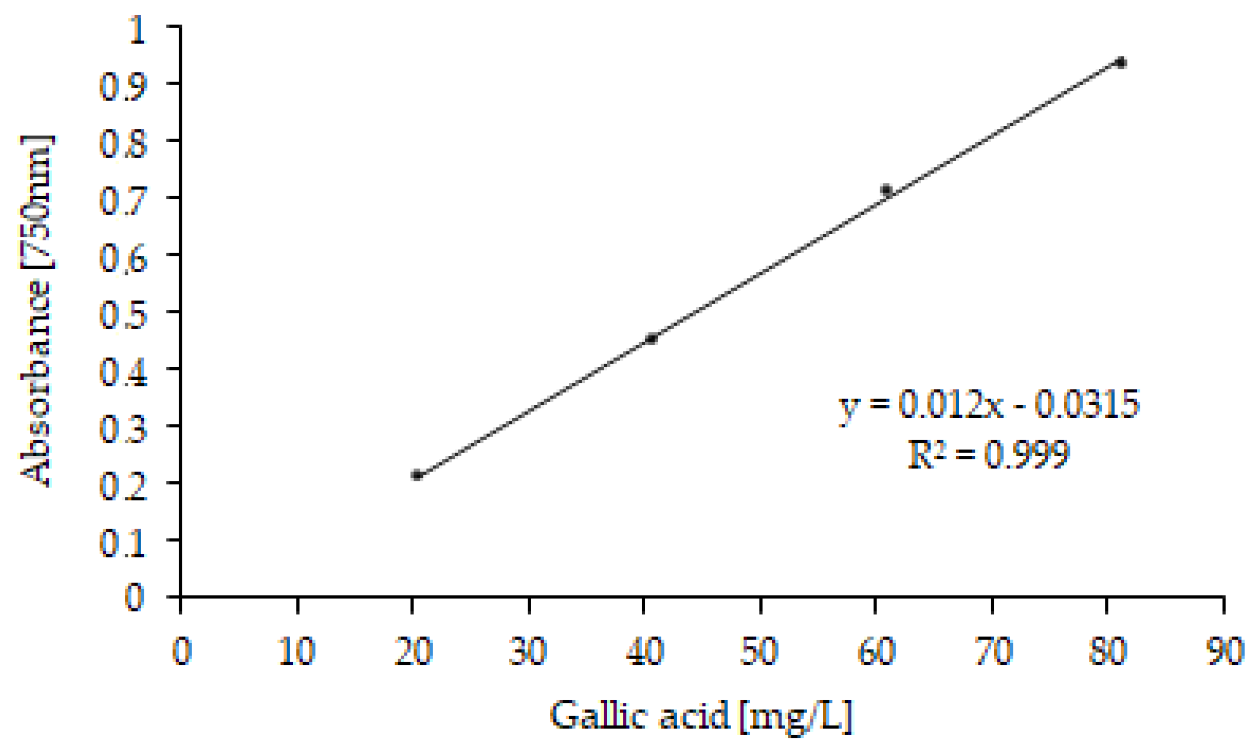 Antioxidants 11 00903 g006