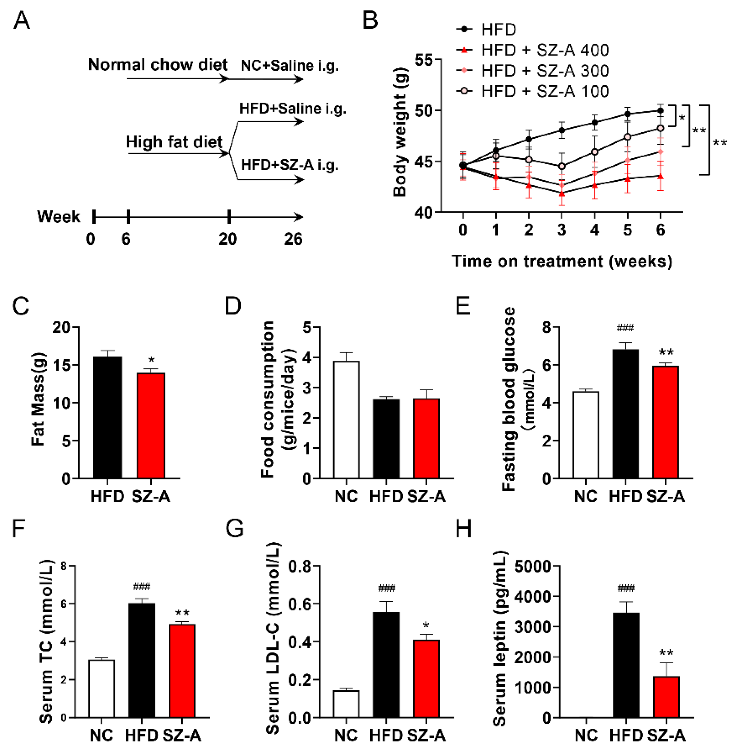Antioxidants 11 00905 g001