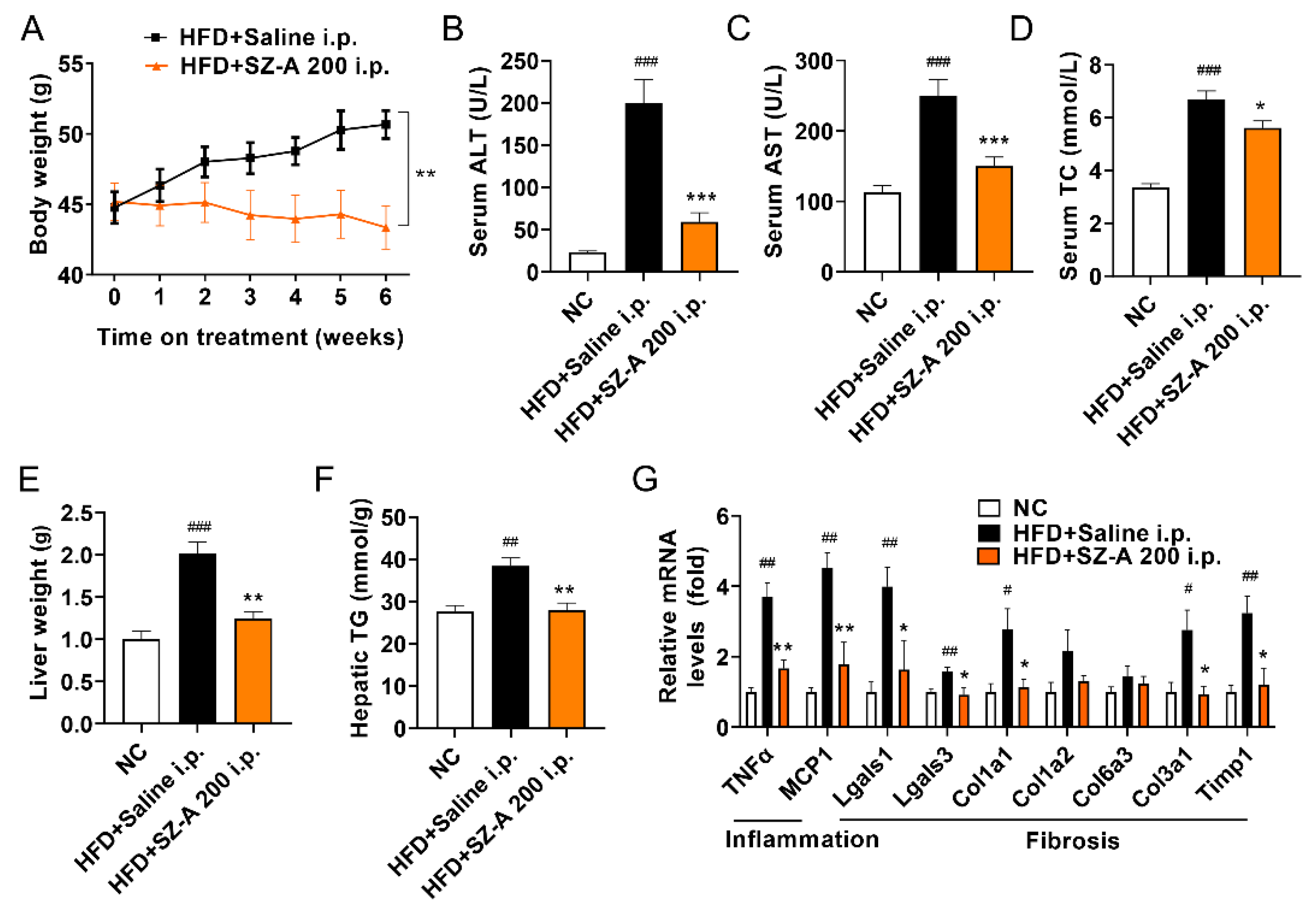 Antioxidants 11 00905 g004