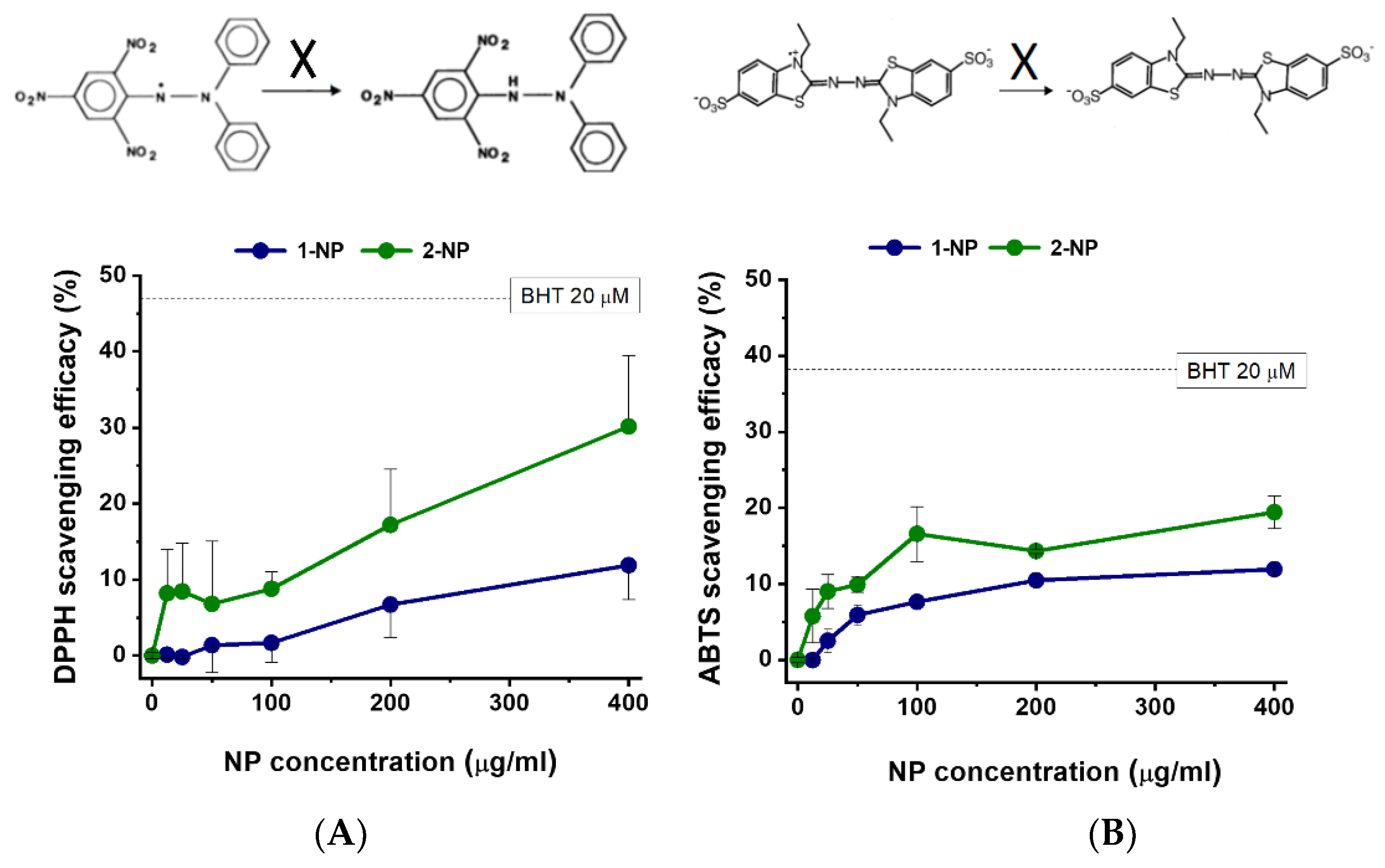 Antioxidants 11 00907 g002