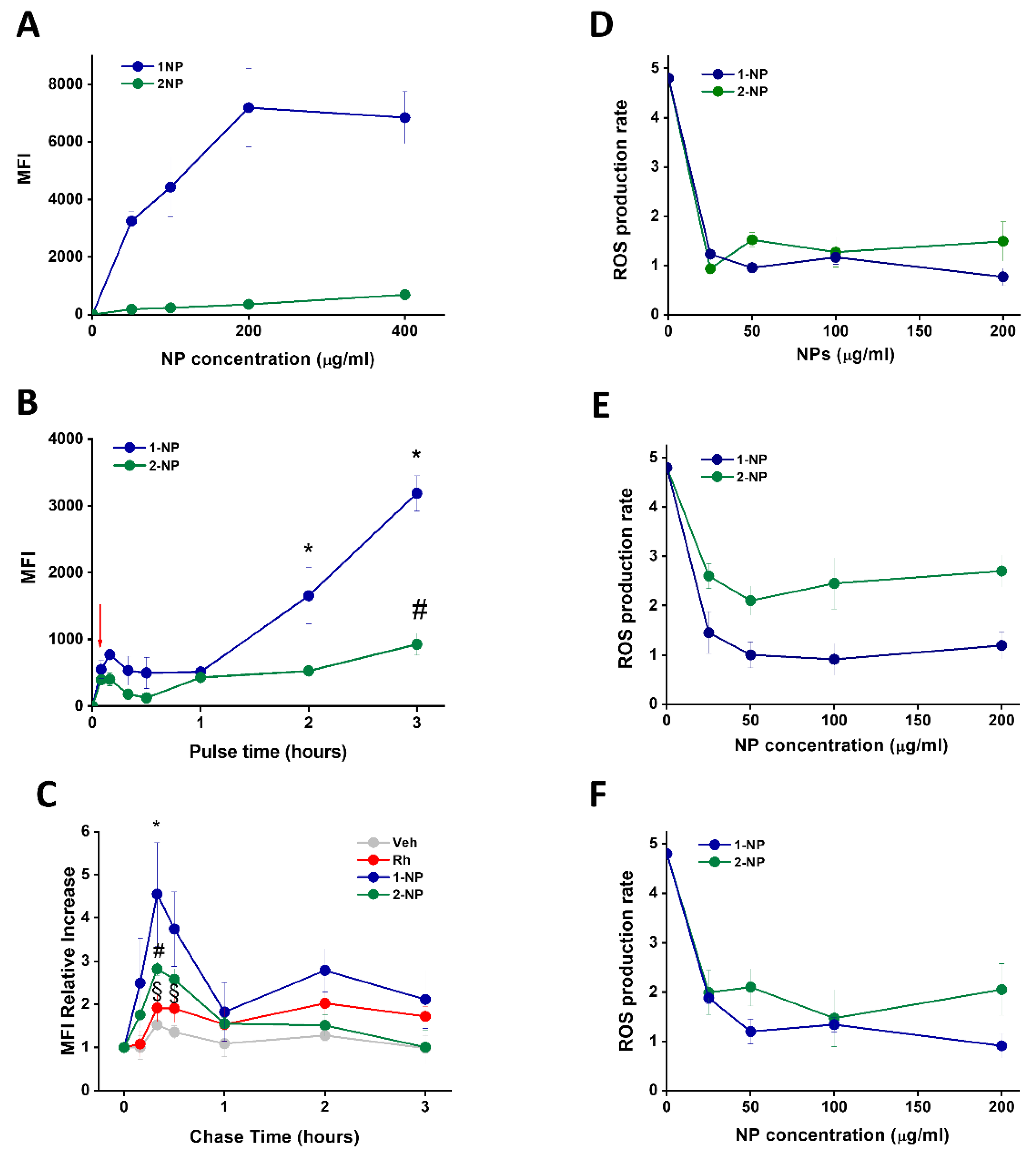 Antioxidants 11 00907 g004