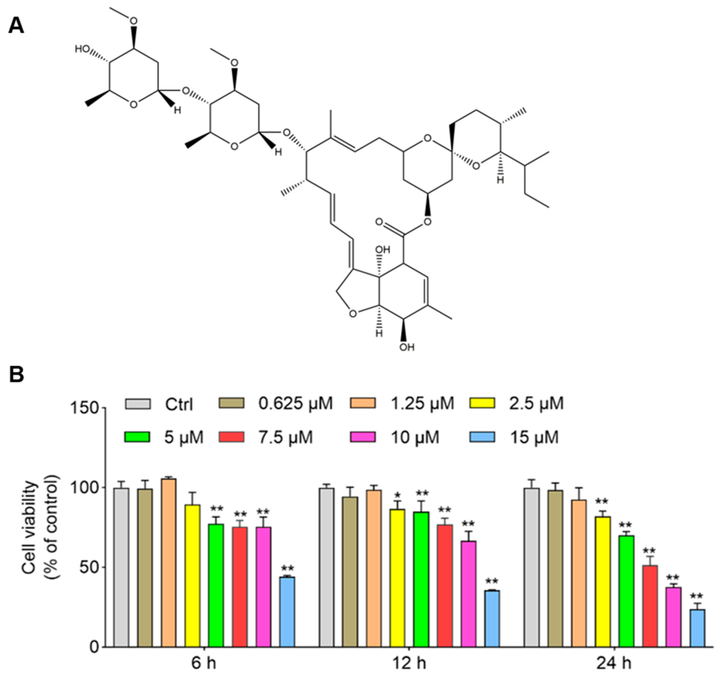 Antioxidants 11 00908 g001