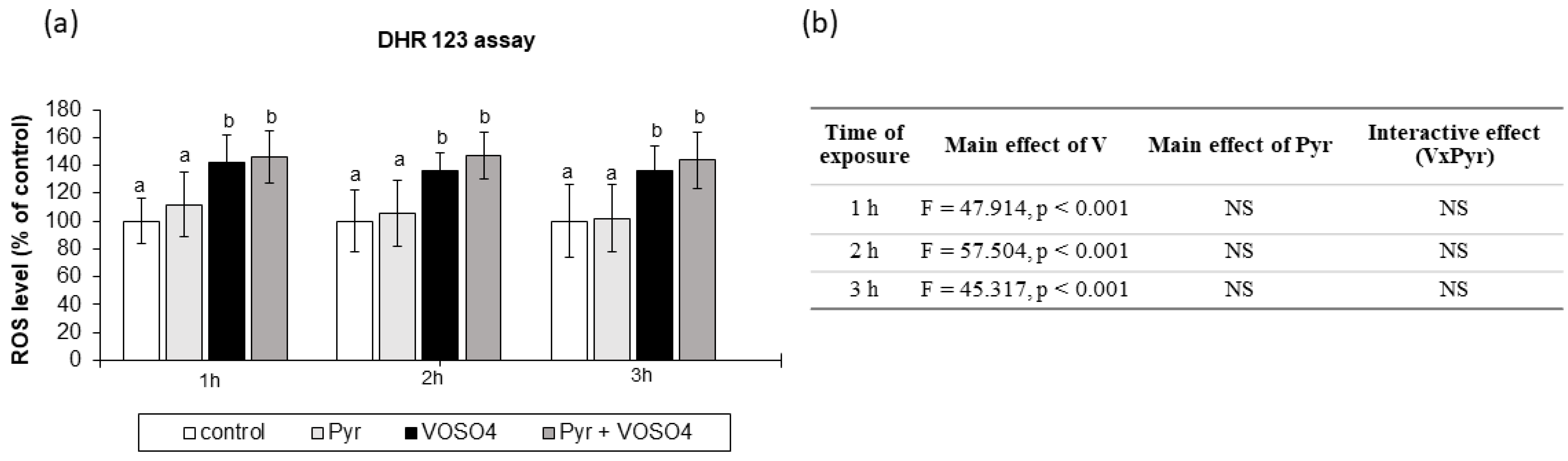 Antioxidants 11 00909 g003