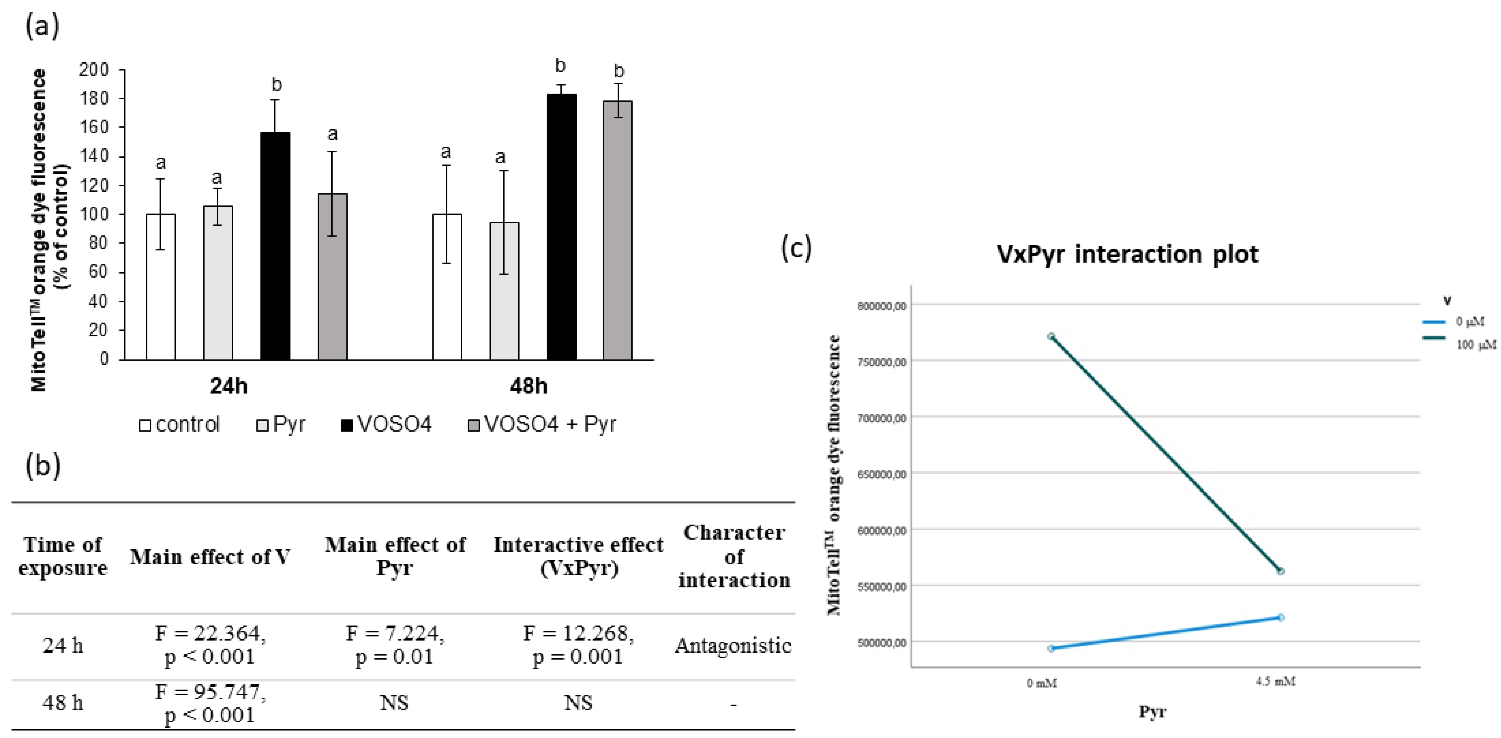 Antioxidants 11 00909 g004