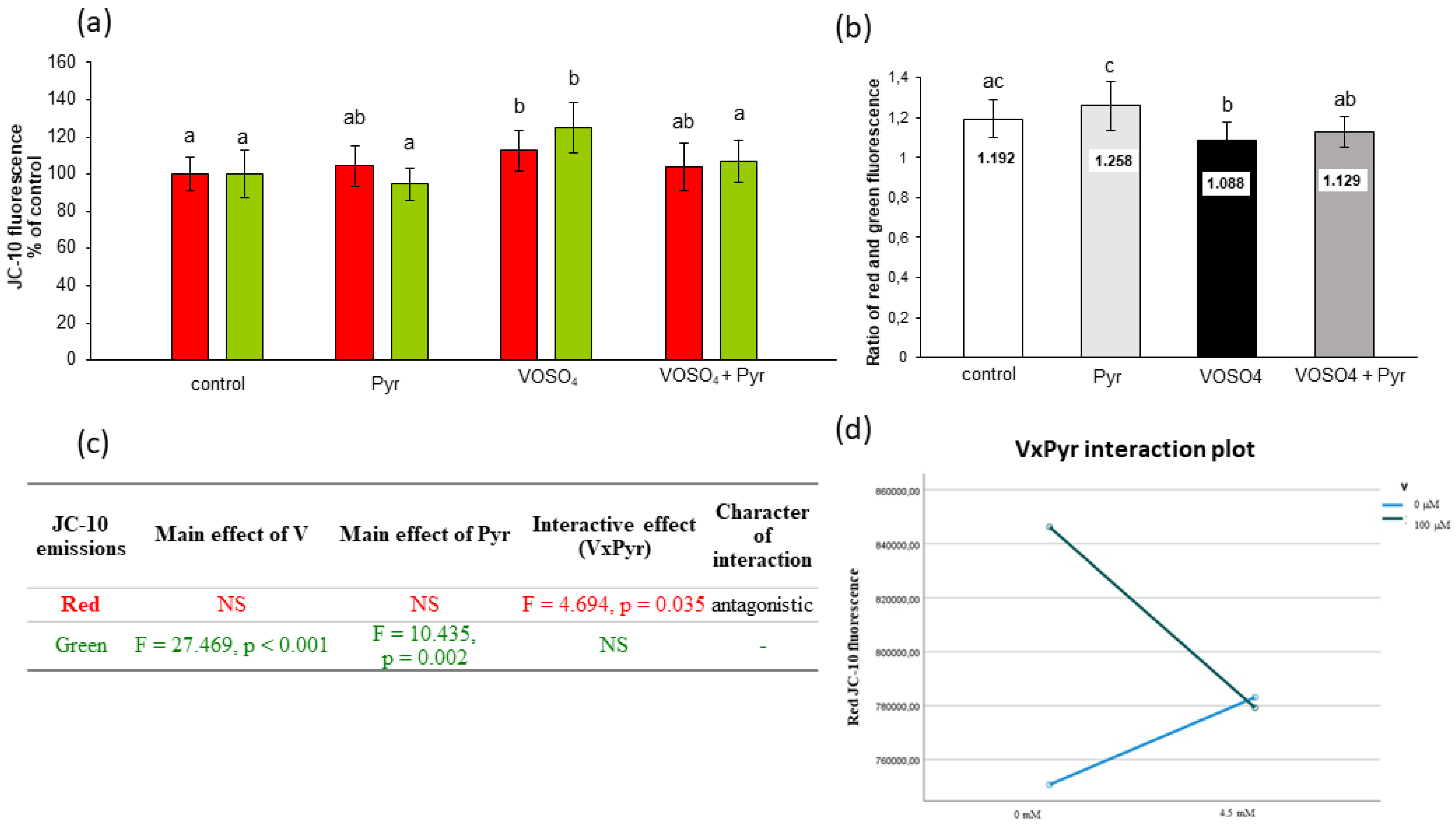 Antioxidants 11 00909 g005