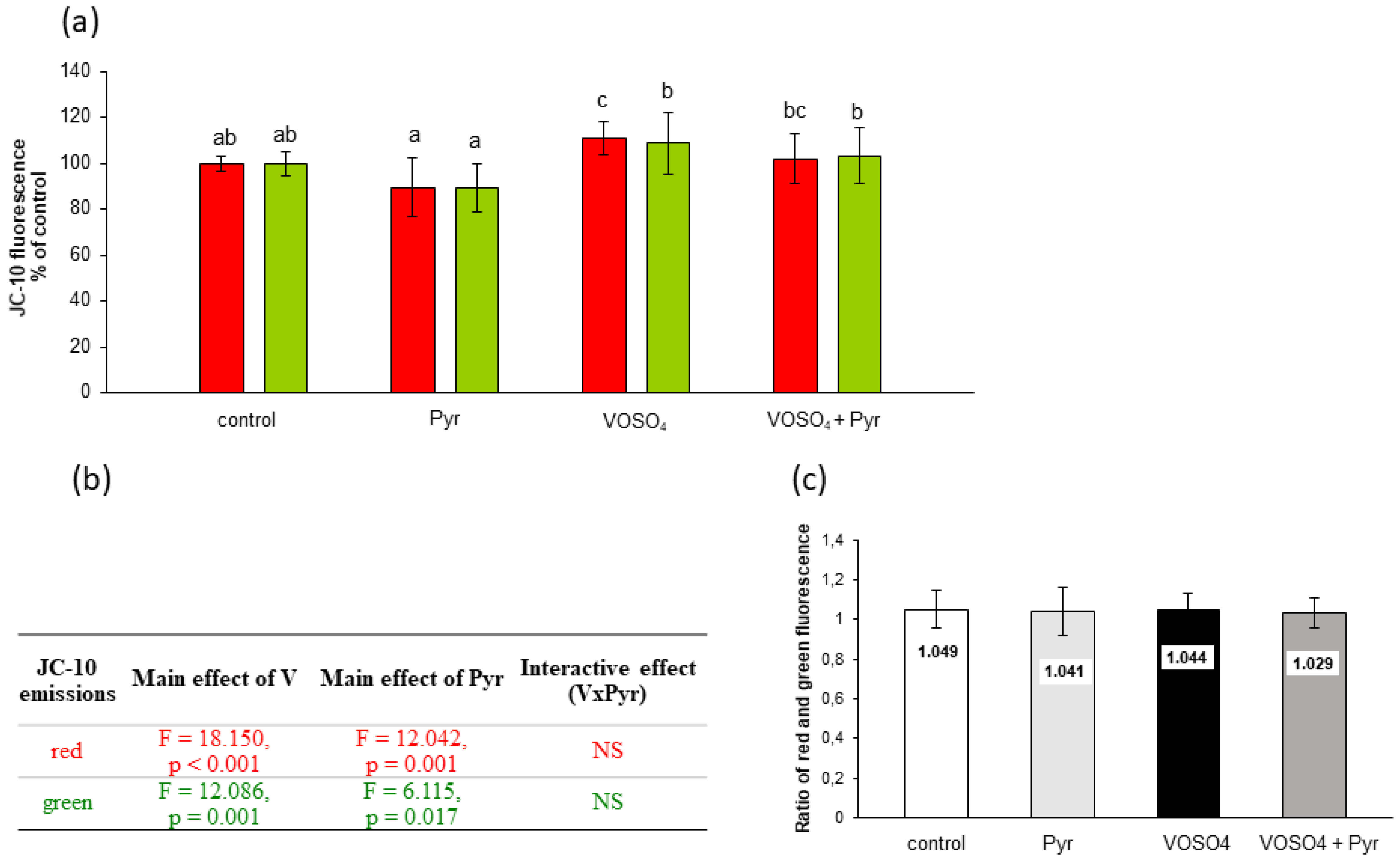 Antioxidants 11 00909 g006