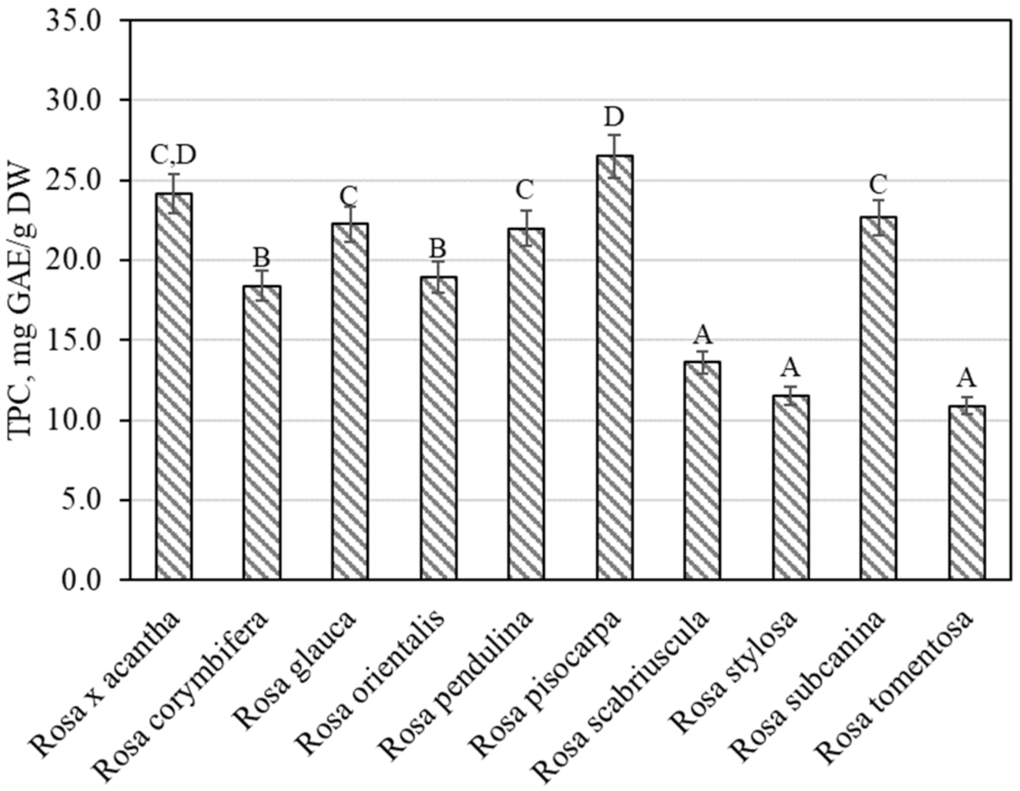 Antioxidants 11 00912 g001