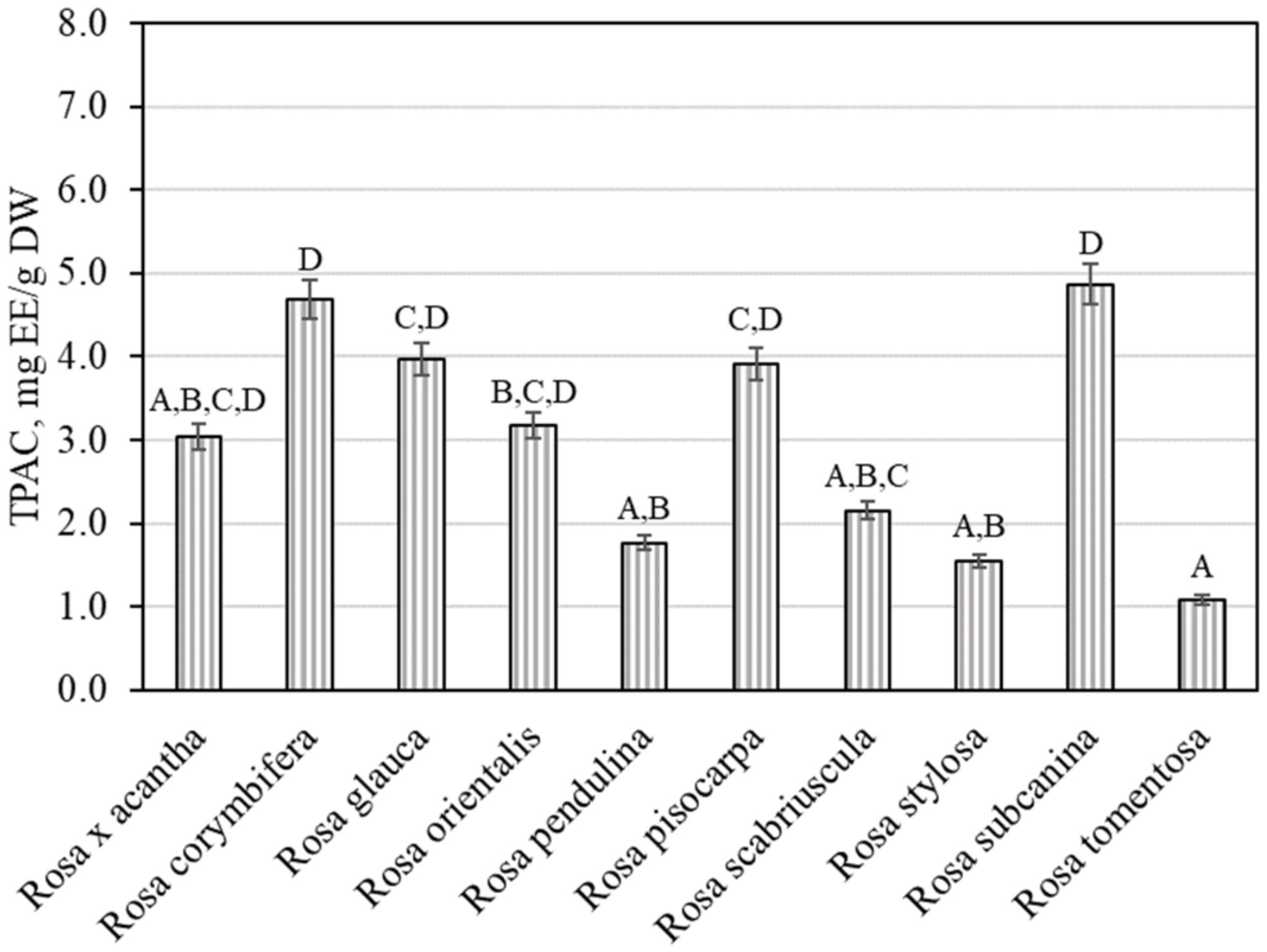 Antioxidants 11 00912 g002