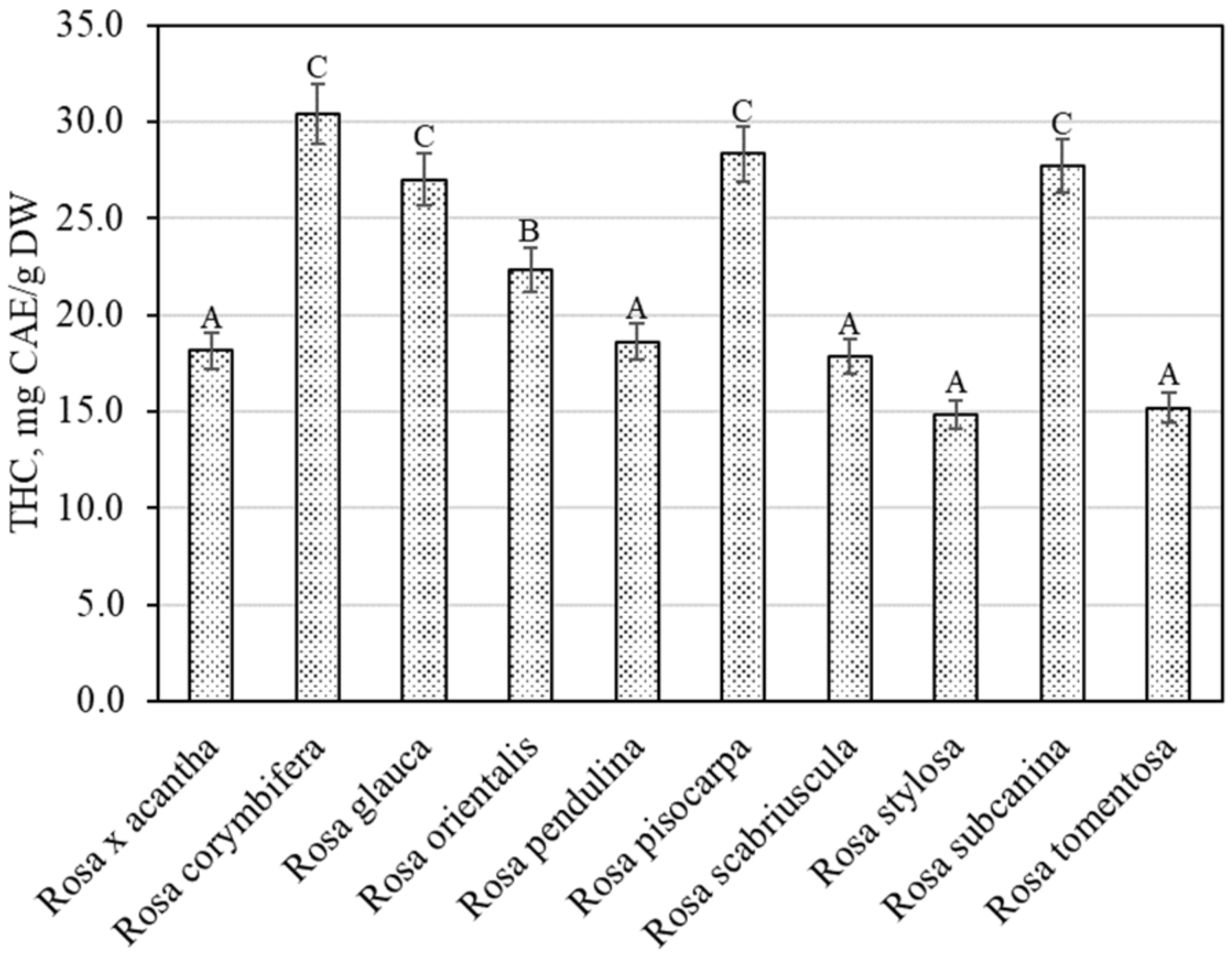 Antioxidants 11 00912 g003