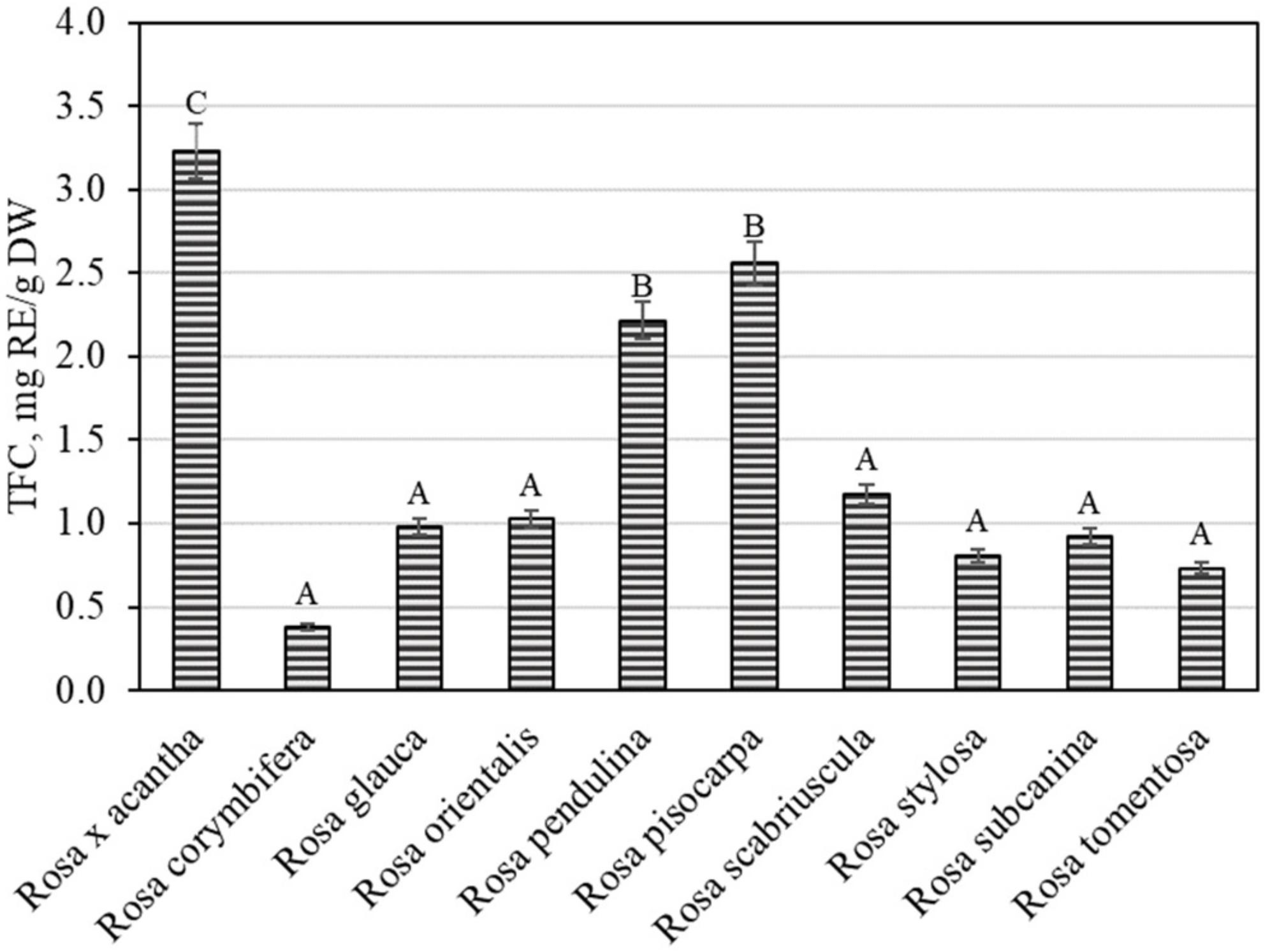 Antioxidants 11 00912 g004
