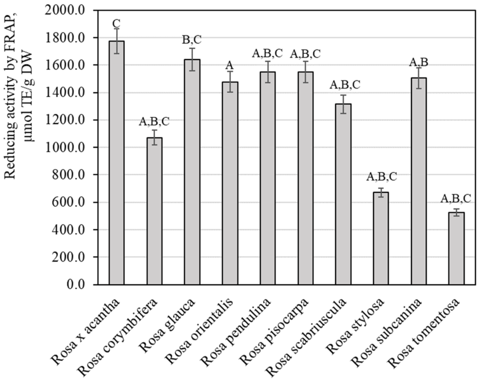 Antioxidants 11 00912 g007