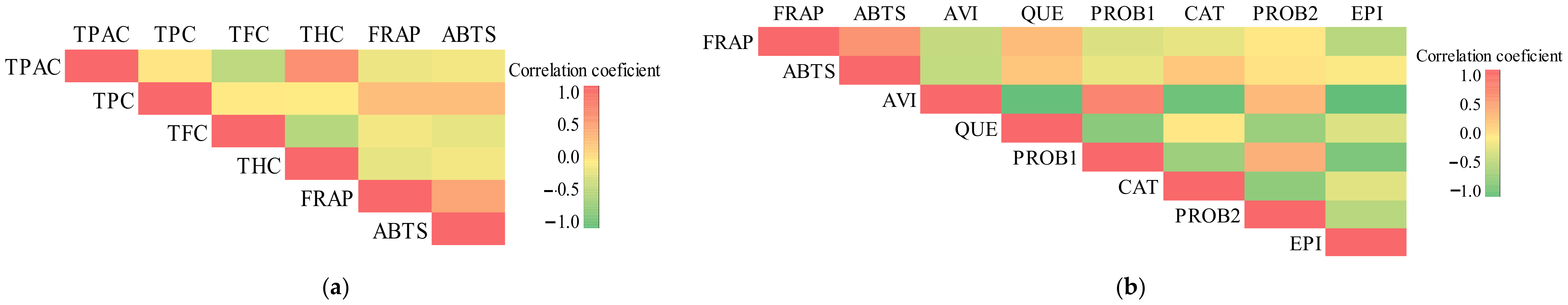 Antioxidants 11 00912 g008