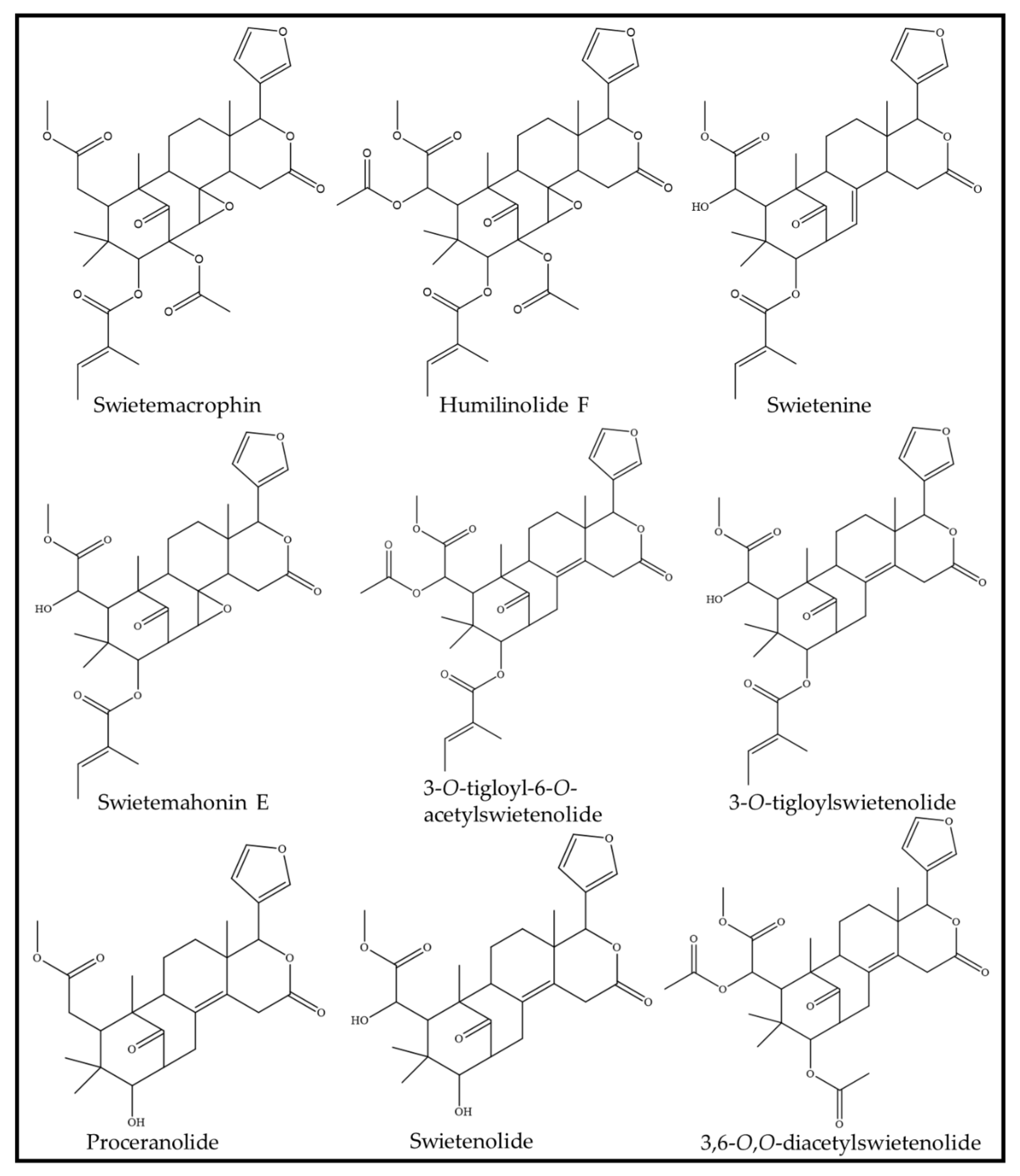 Antioxidants 11 00913 g001