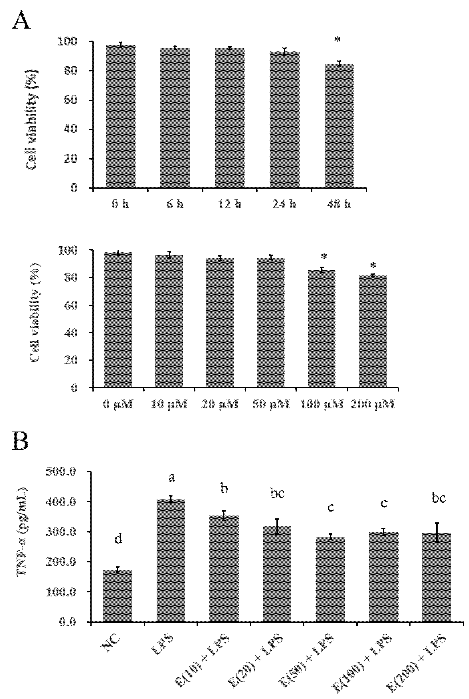 Antioxidants 11 00914 g001
