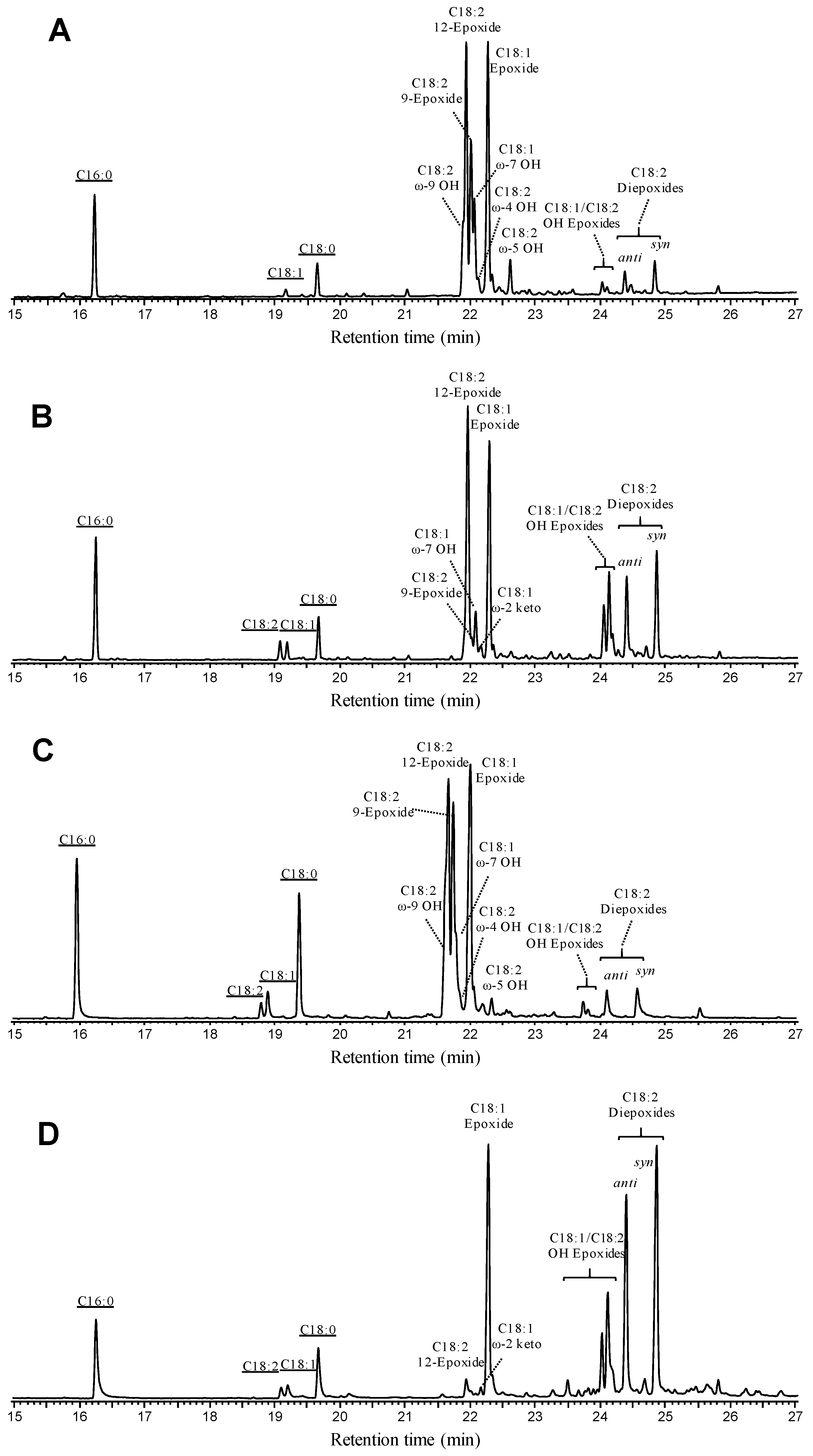 Antioxidants 11 00915 g004