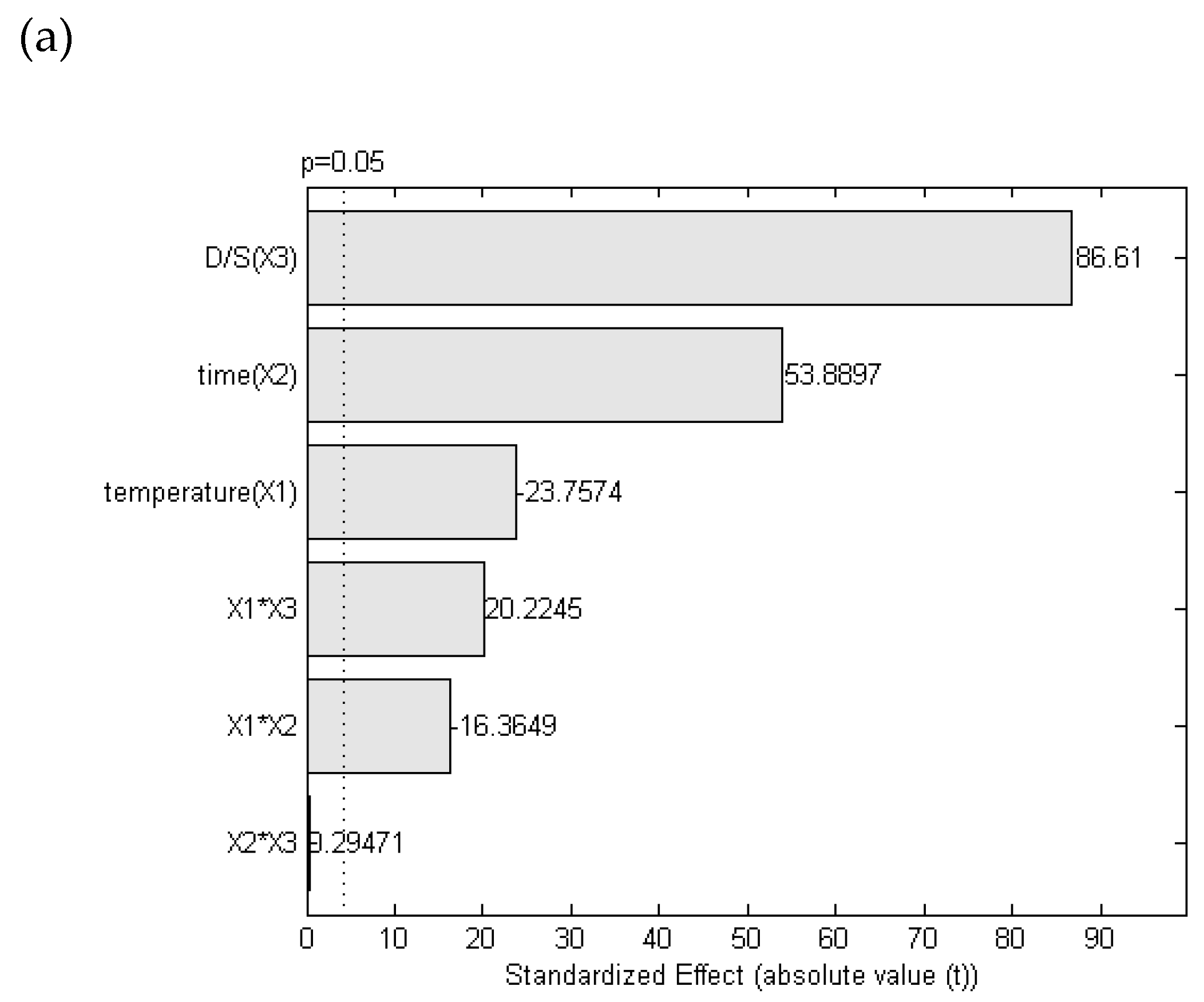 Antioxidants 11 00916 g003a