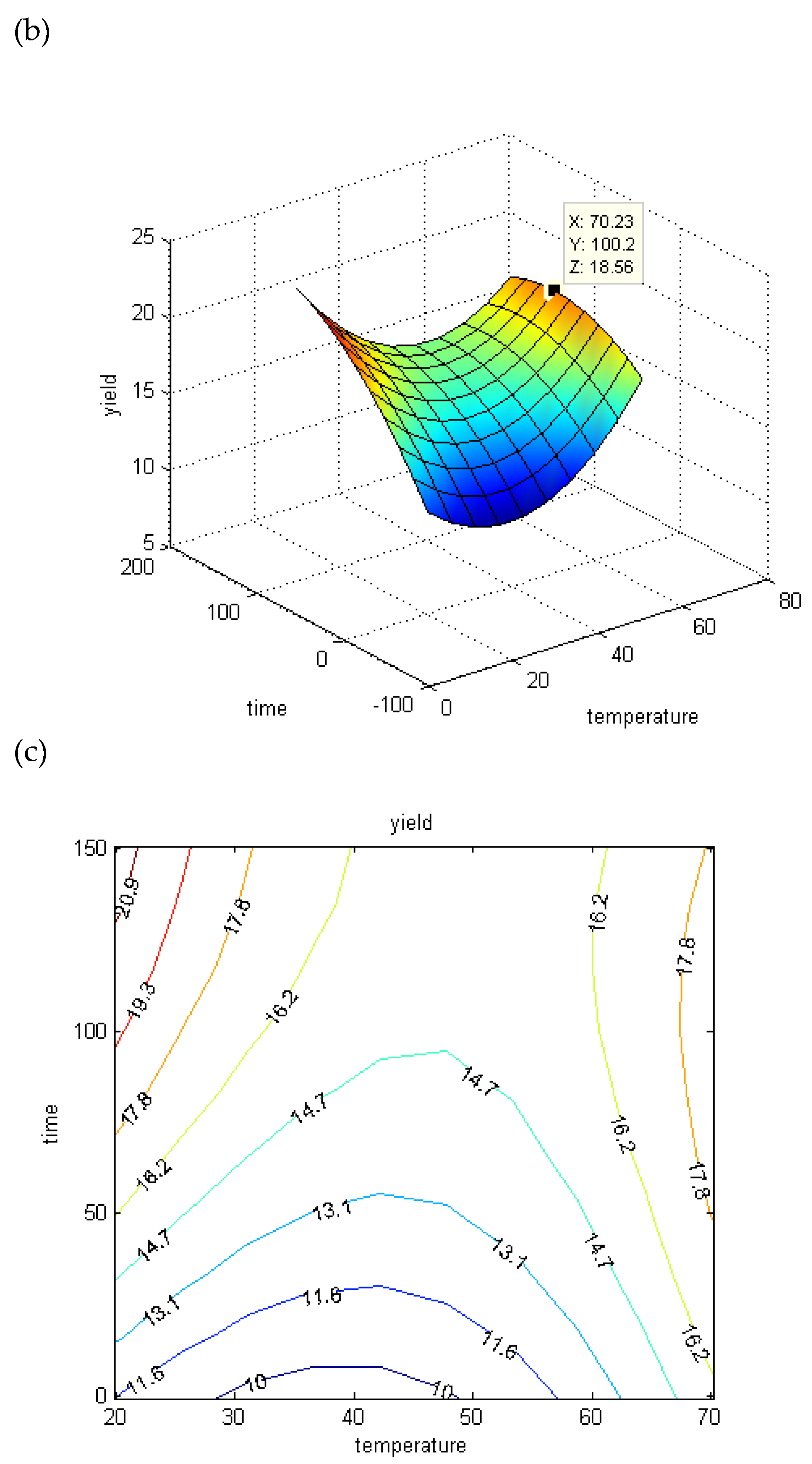 Antioxidants 11 00916 g003b