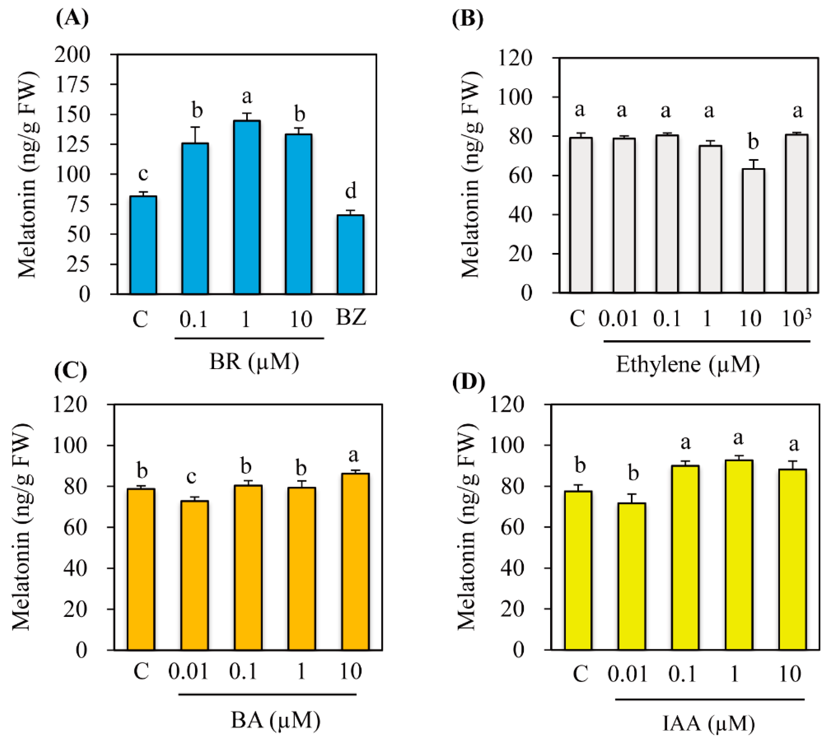 Antioxidants 11 00918 g001