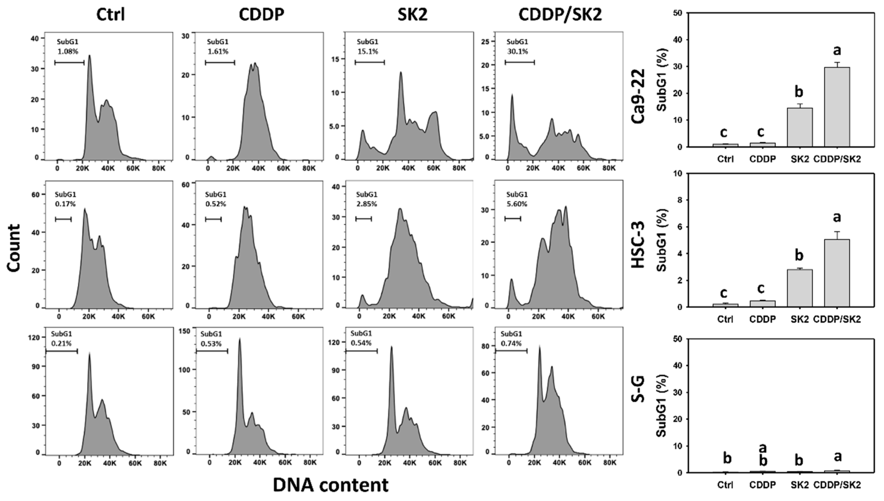 Antioxidants 11 00926 g002