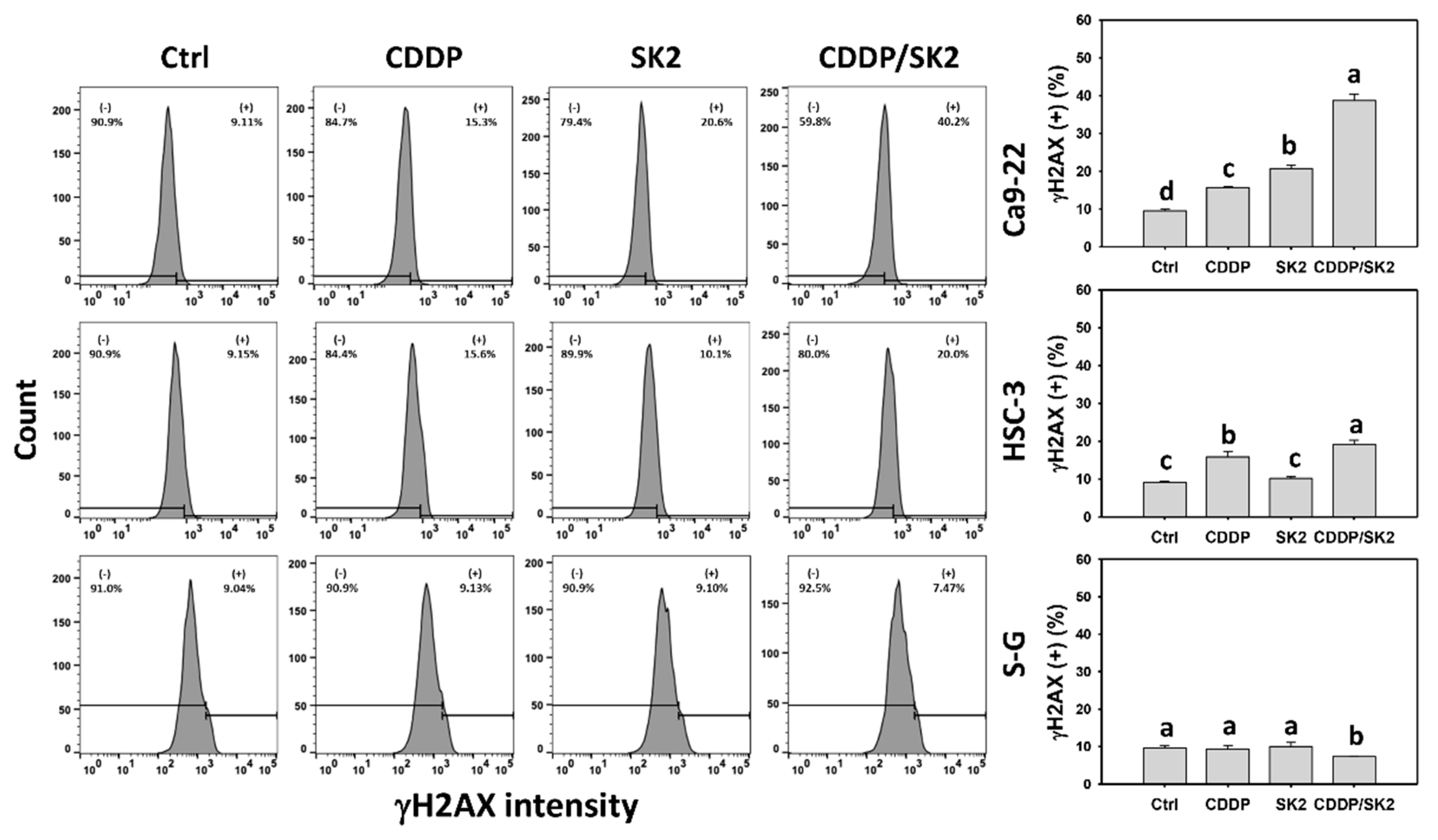 Antioxidants 11 00926 g009