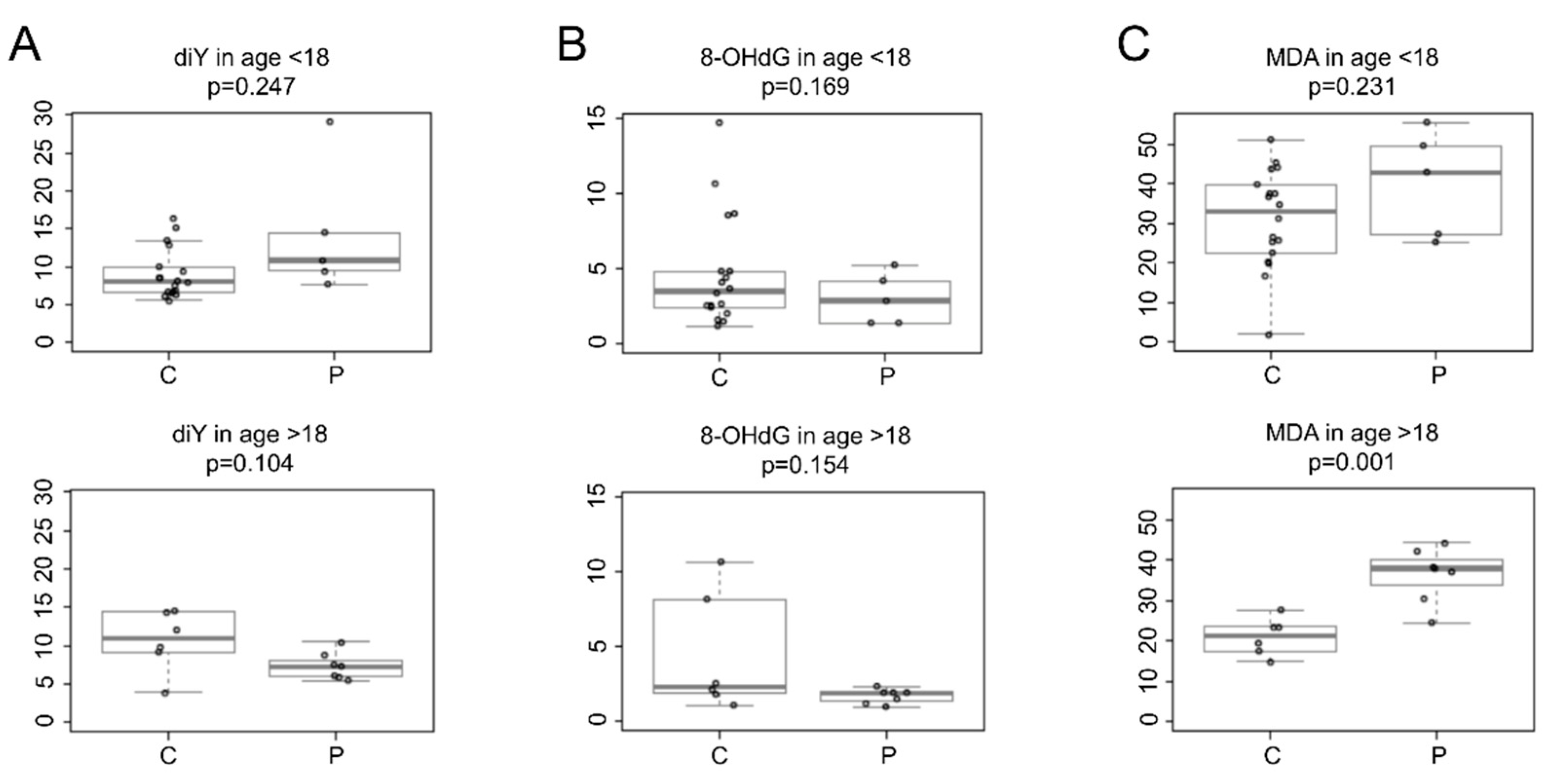 Antioxidants 11 00929 g002