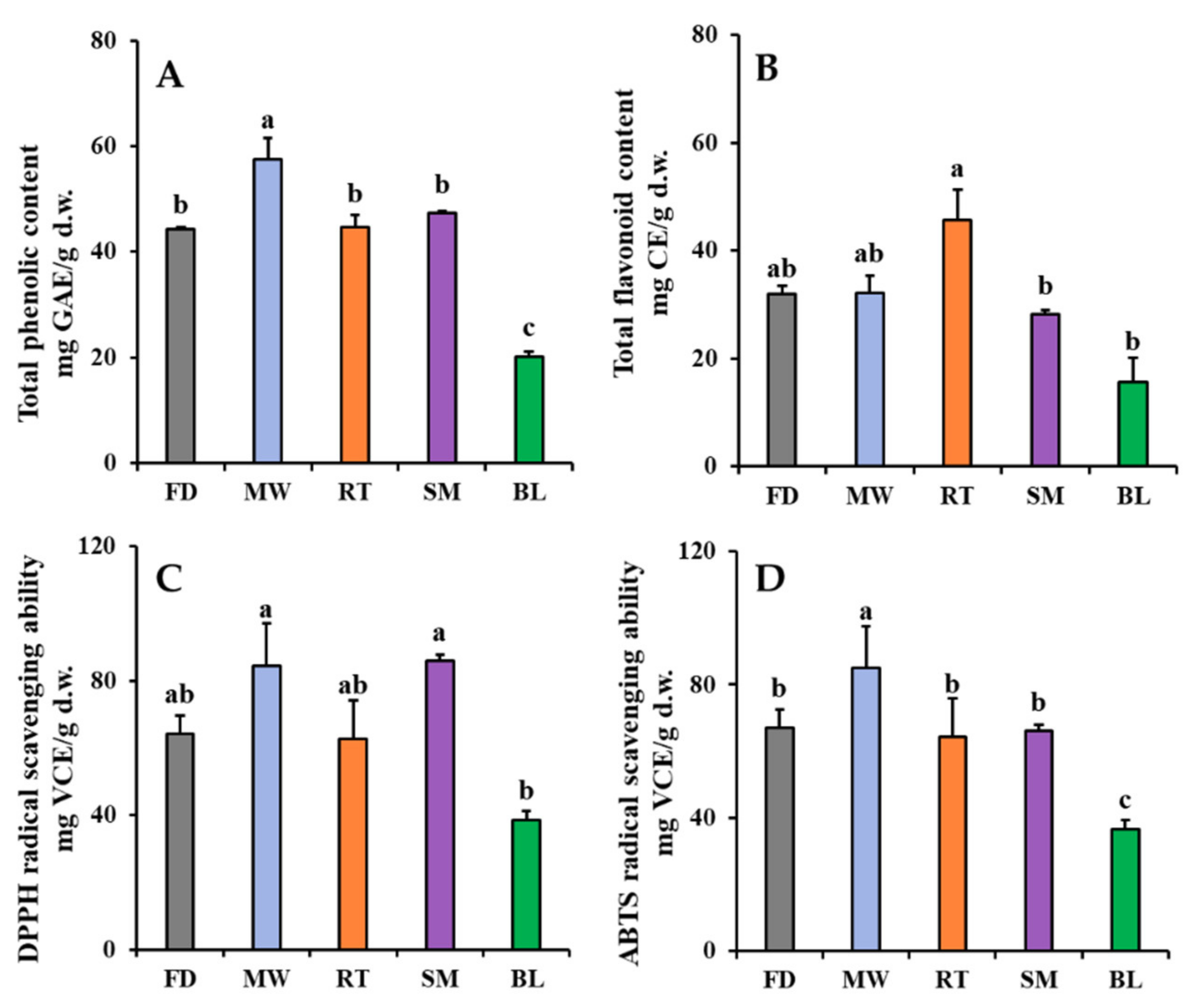 Antioxidants 11 00931 g003