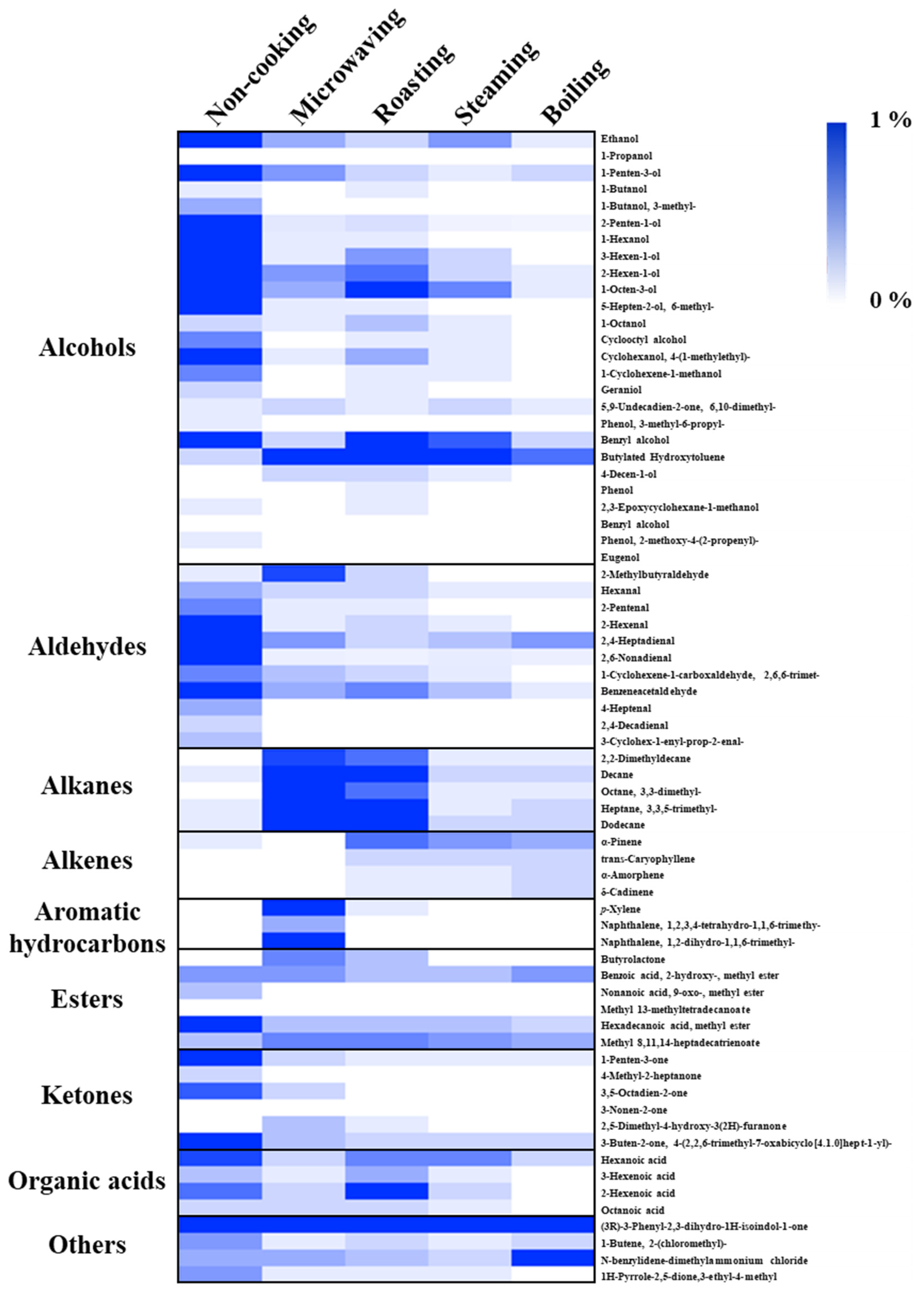 Antioxidants 11 00931 g004