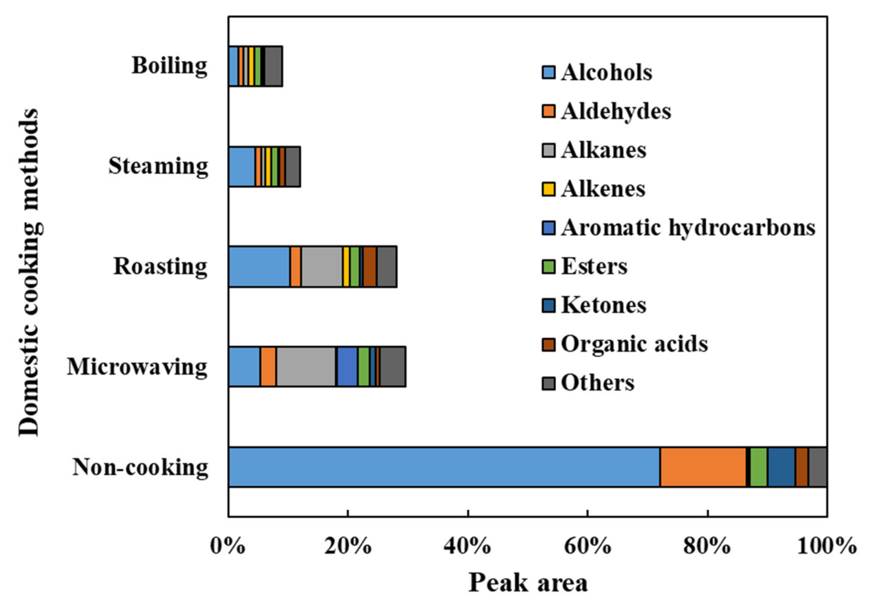 Antioxidants 11 00931 g005