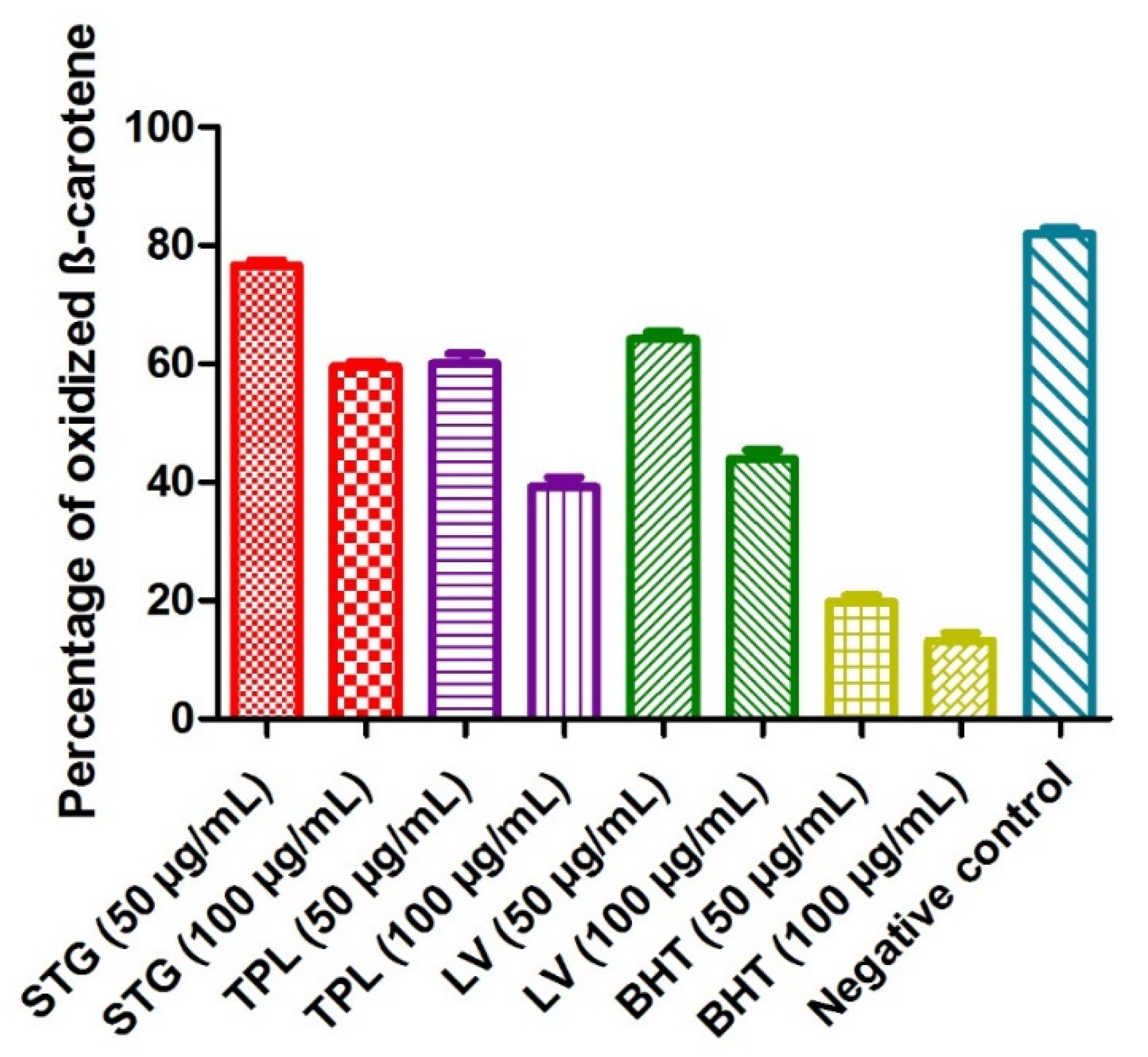 Antioxidants 11 00932 g002