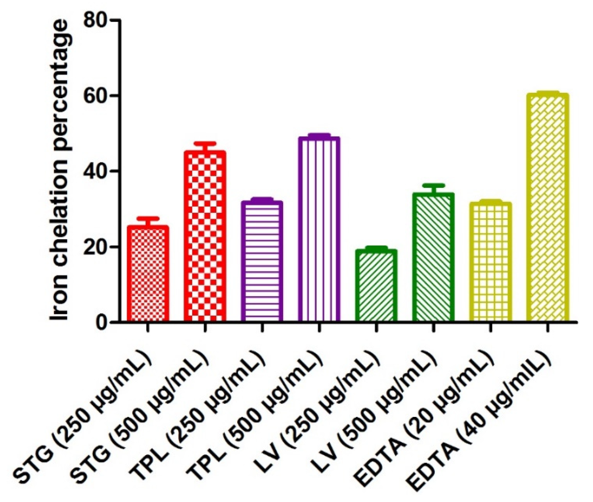 Antioxidants 11 00932 g003
