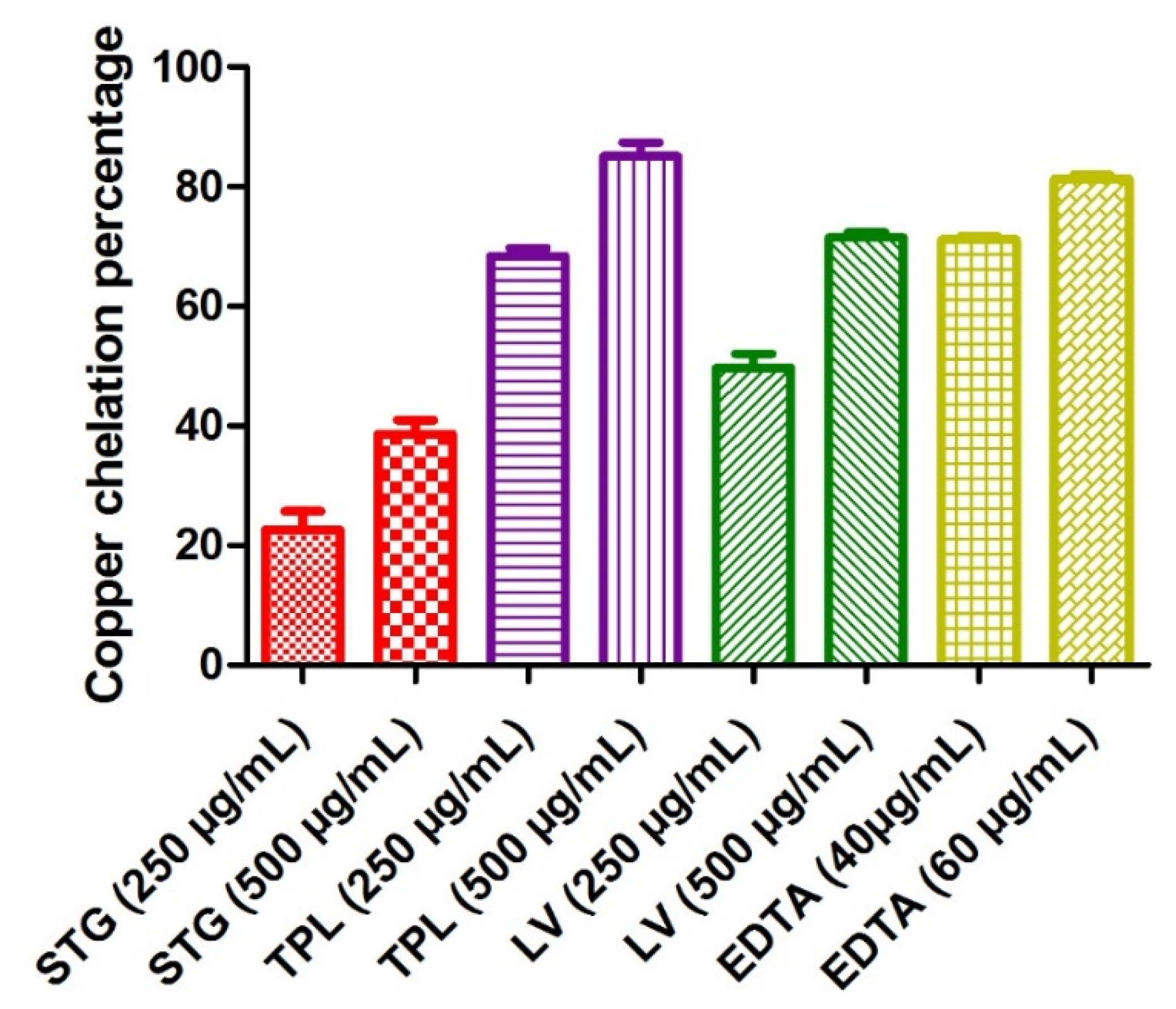 Antioxidants 11 00932 g004