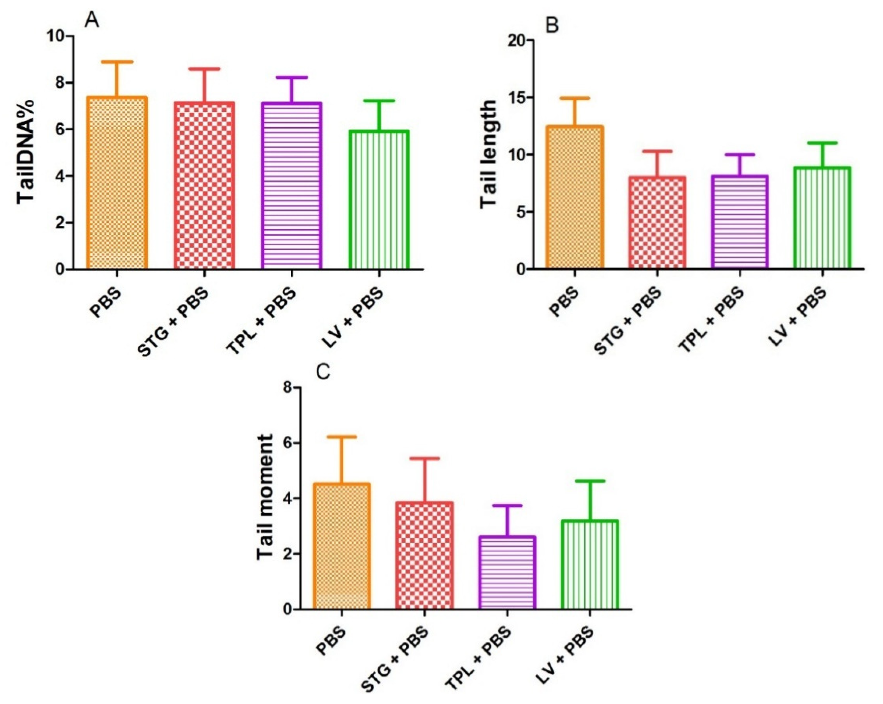 Antioxidants 11 00932 g005