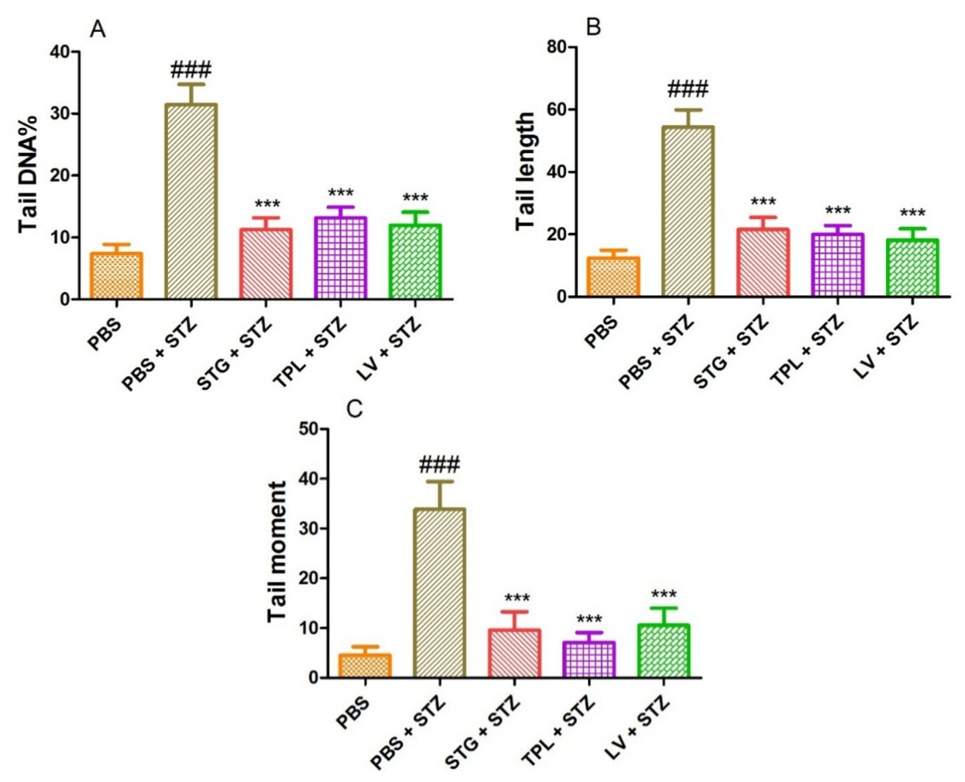Antioxidants 11 00932 g006