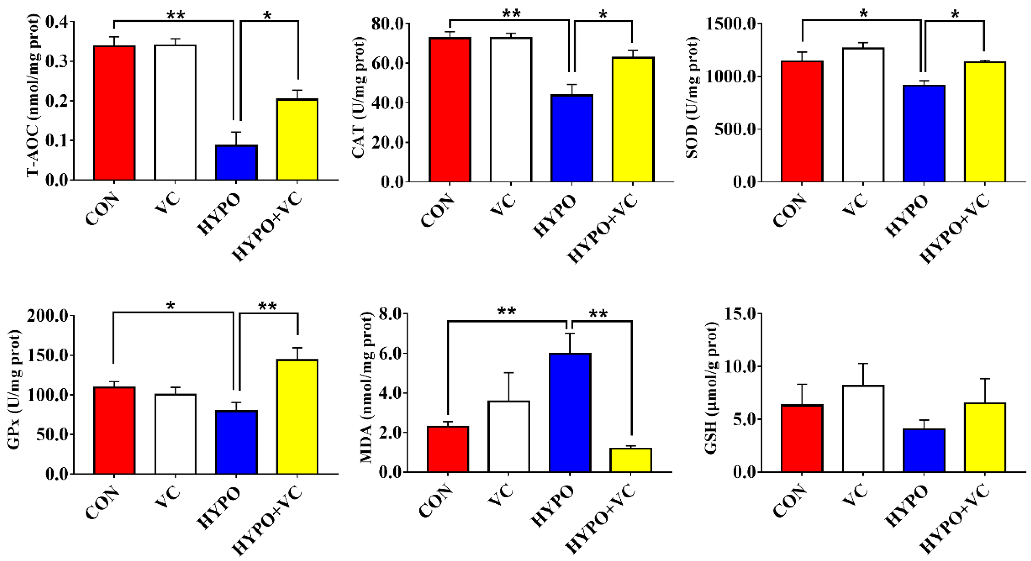 Antioxidants 11 00935 g004
