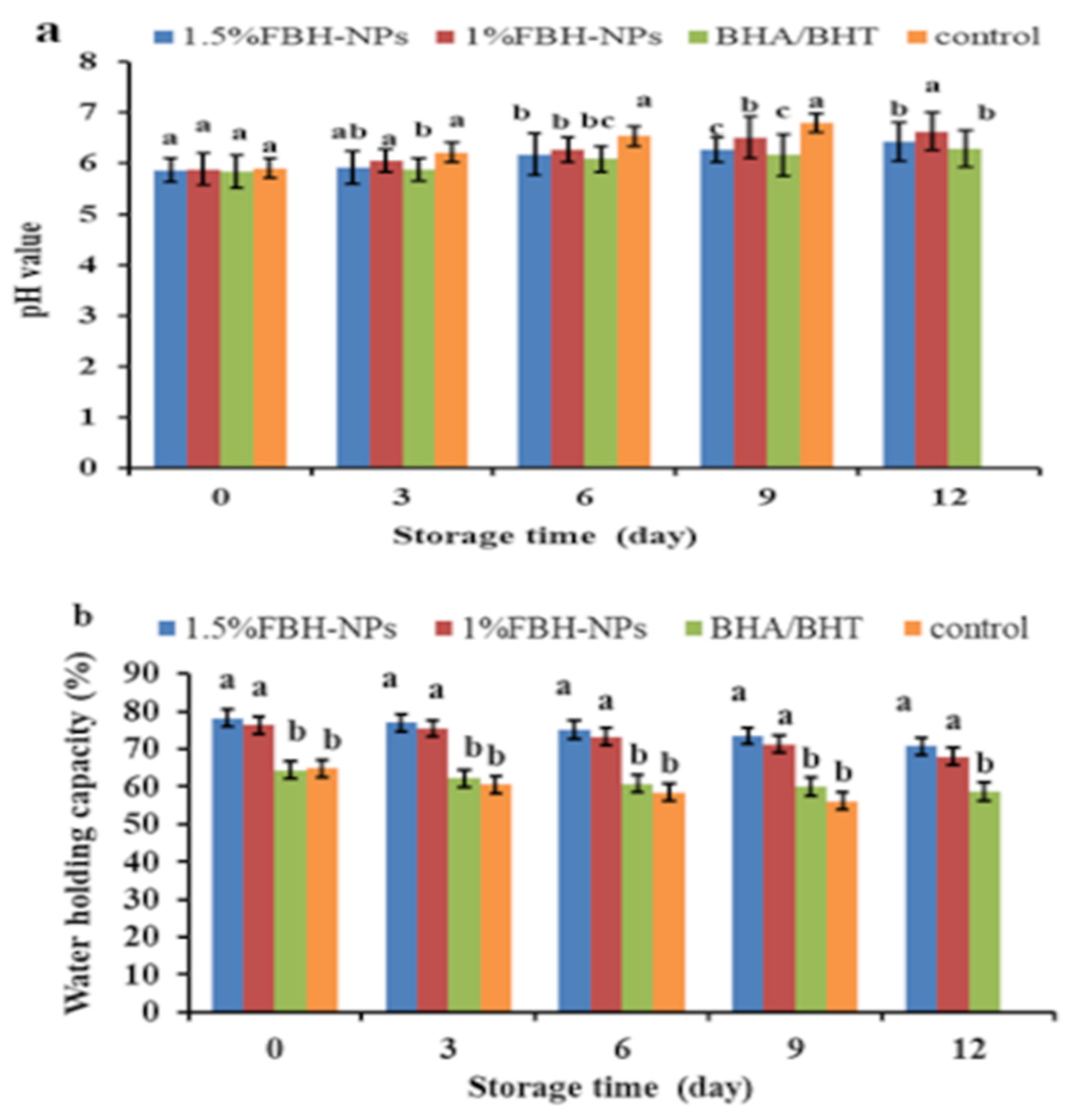 Antioxidants 11 00938 g001