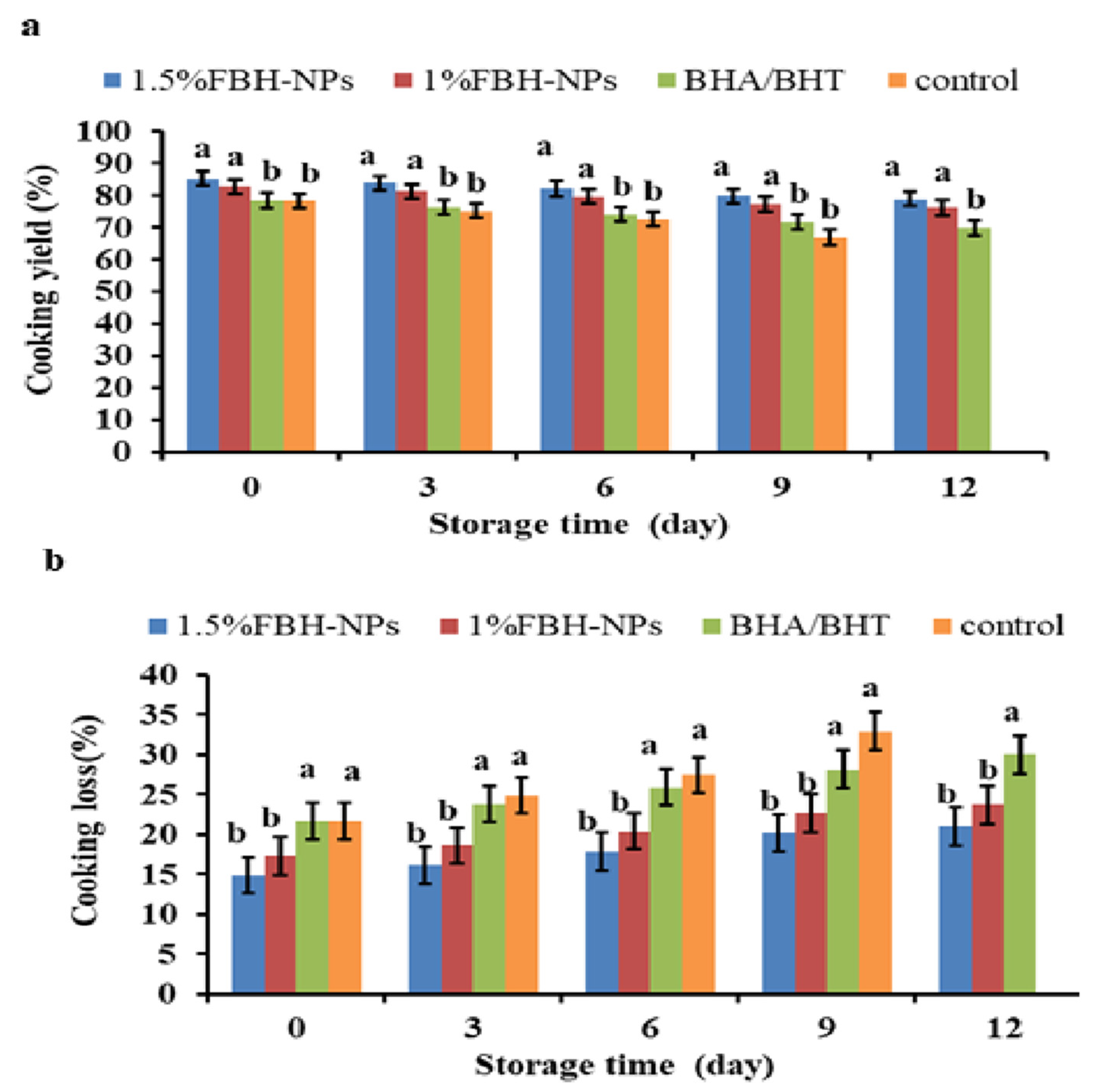Antioxidants 11 00938 g002