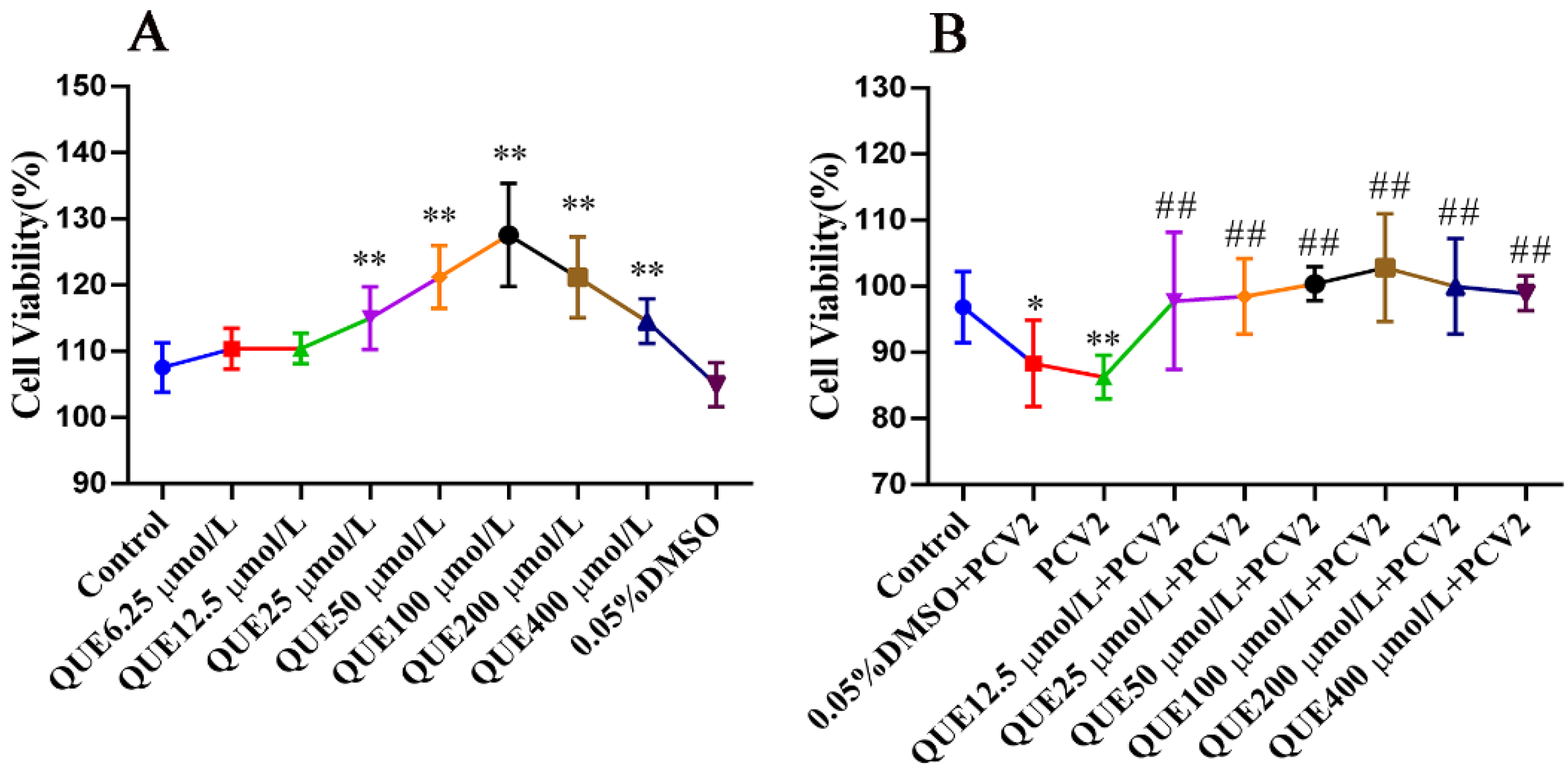 Antioxidants 11 00941 g001