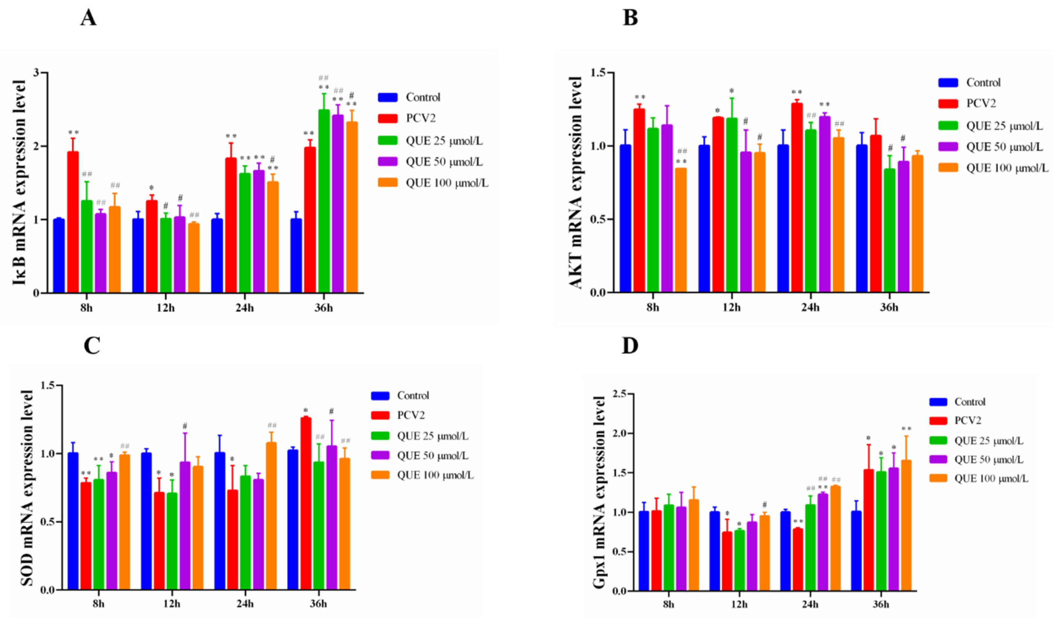 Antioxidants 11 00941 g004