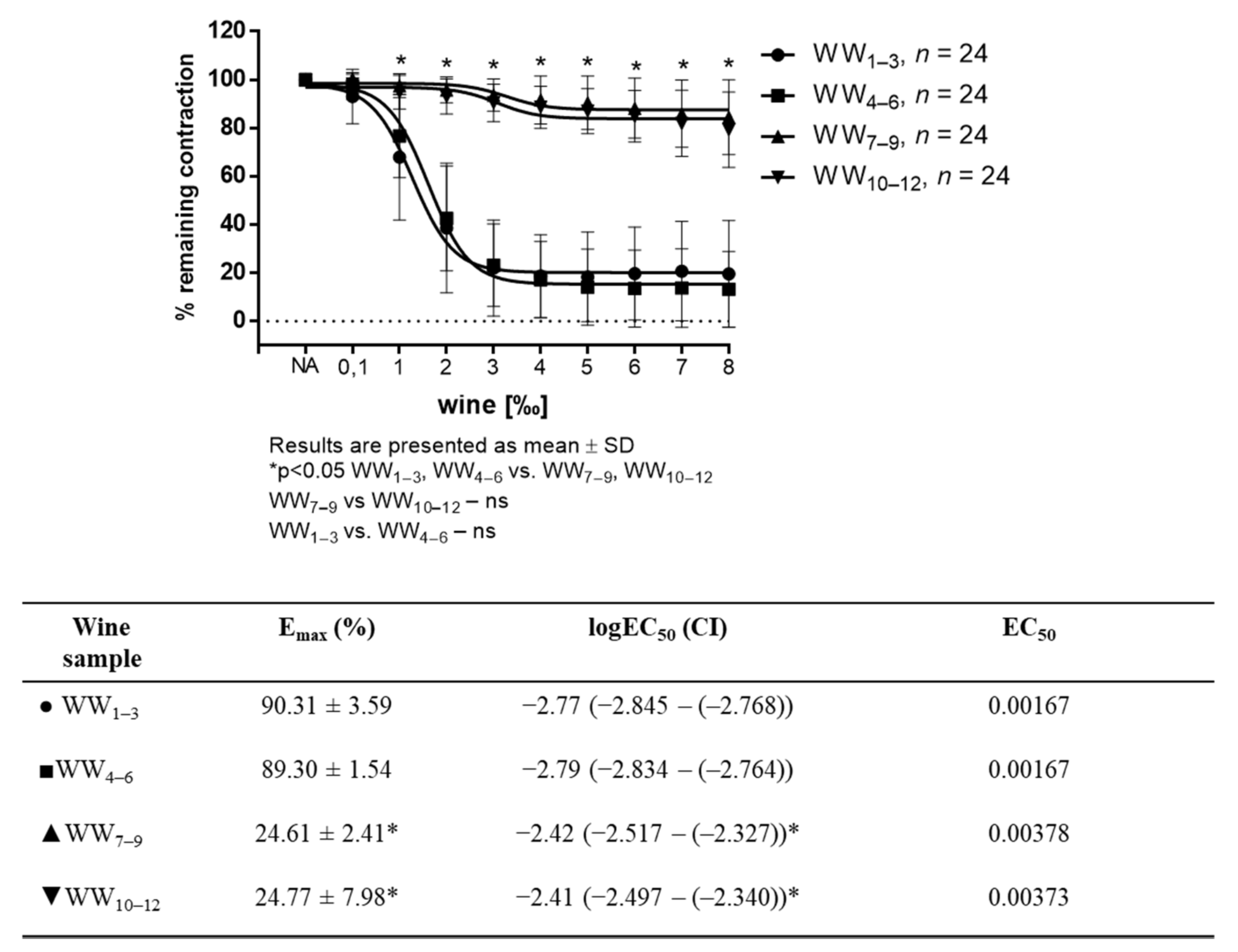 Antioxidants 11 00944 g001