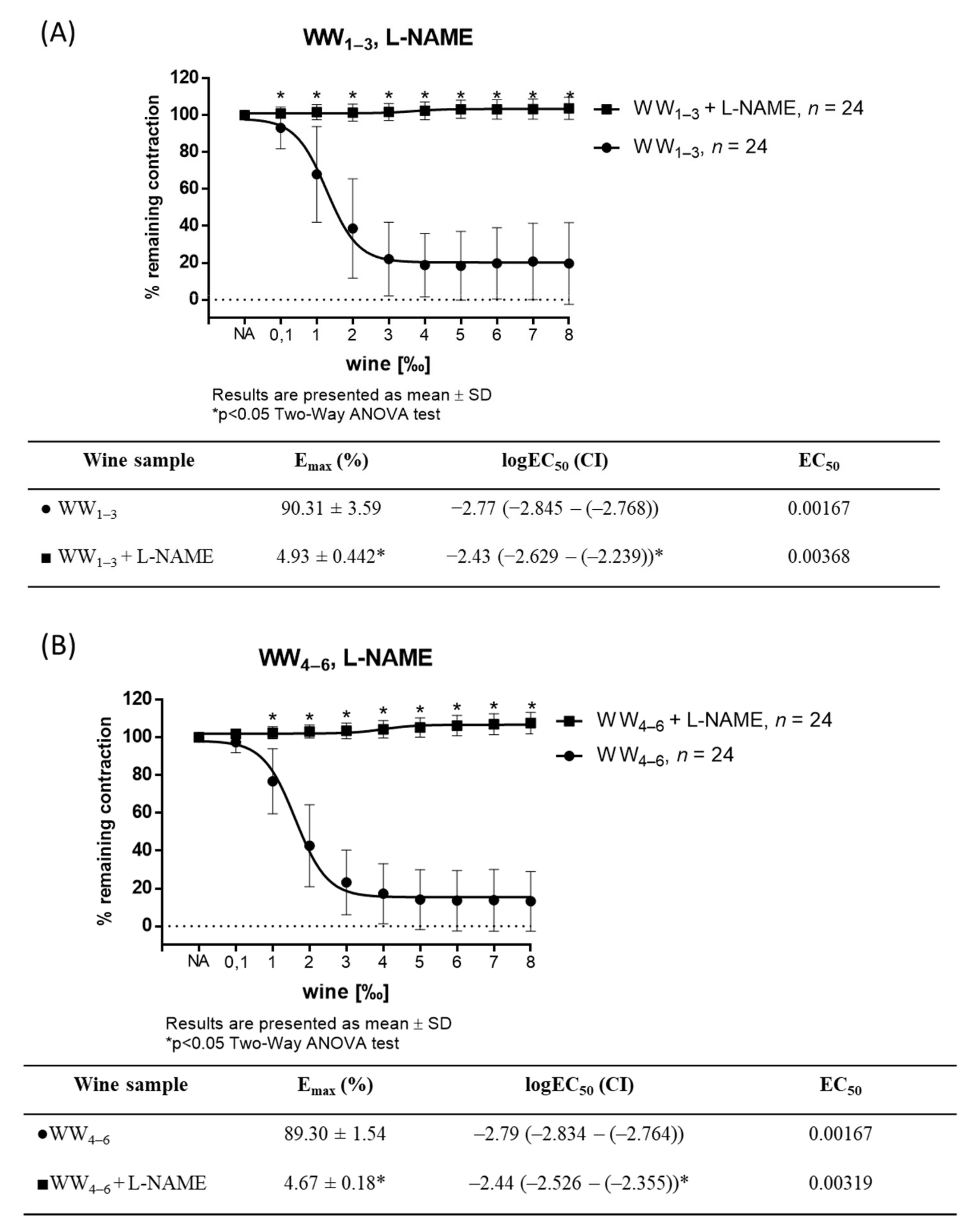 Antioxidants 11 00944 g002a
