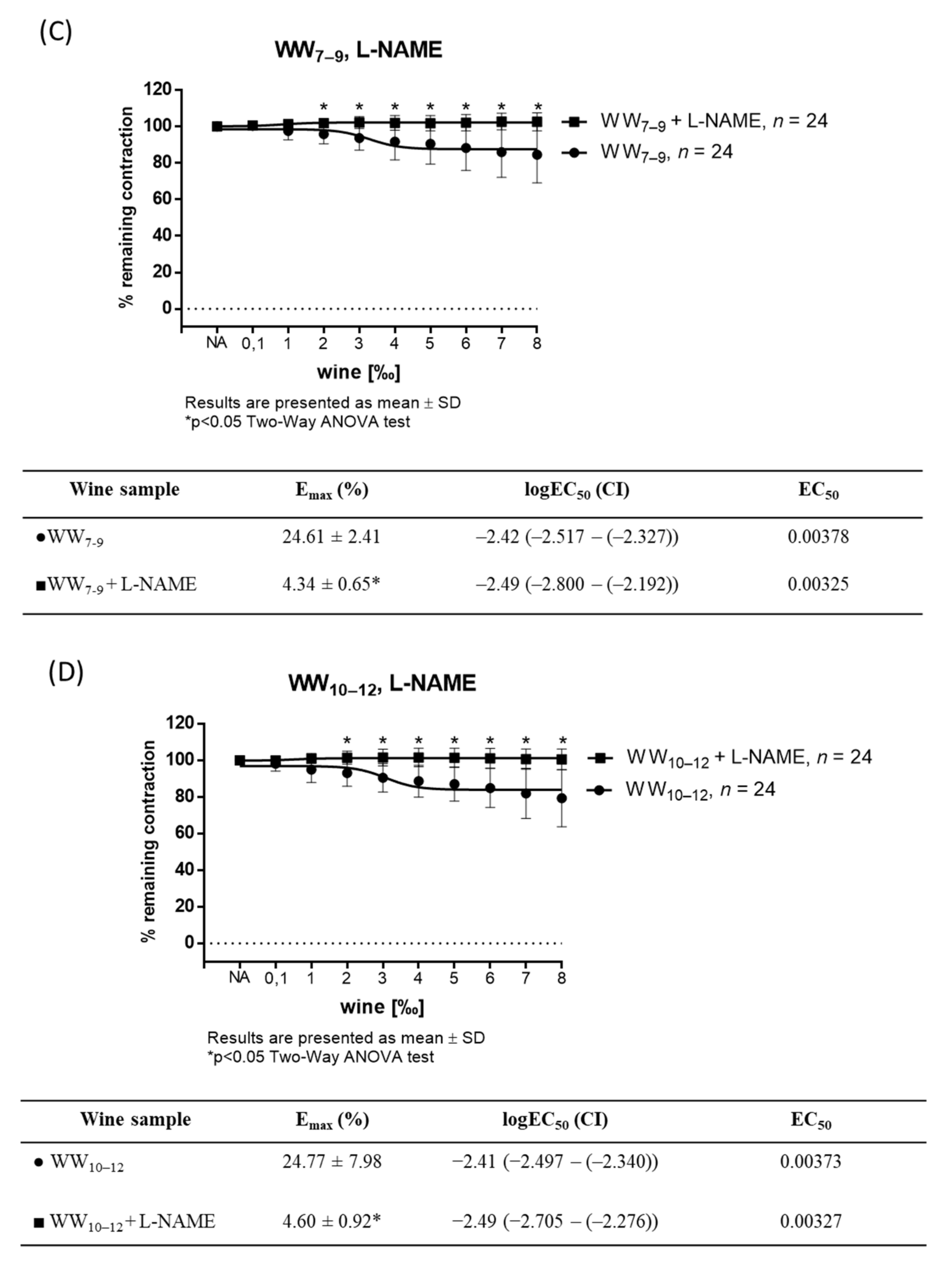 Antioxidants 11 00944 g002b