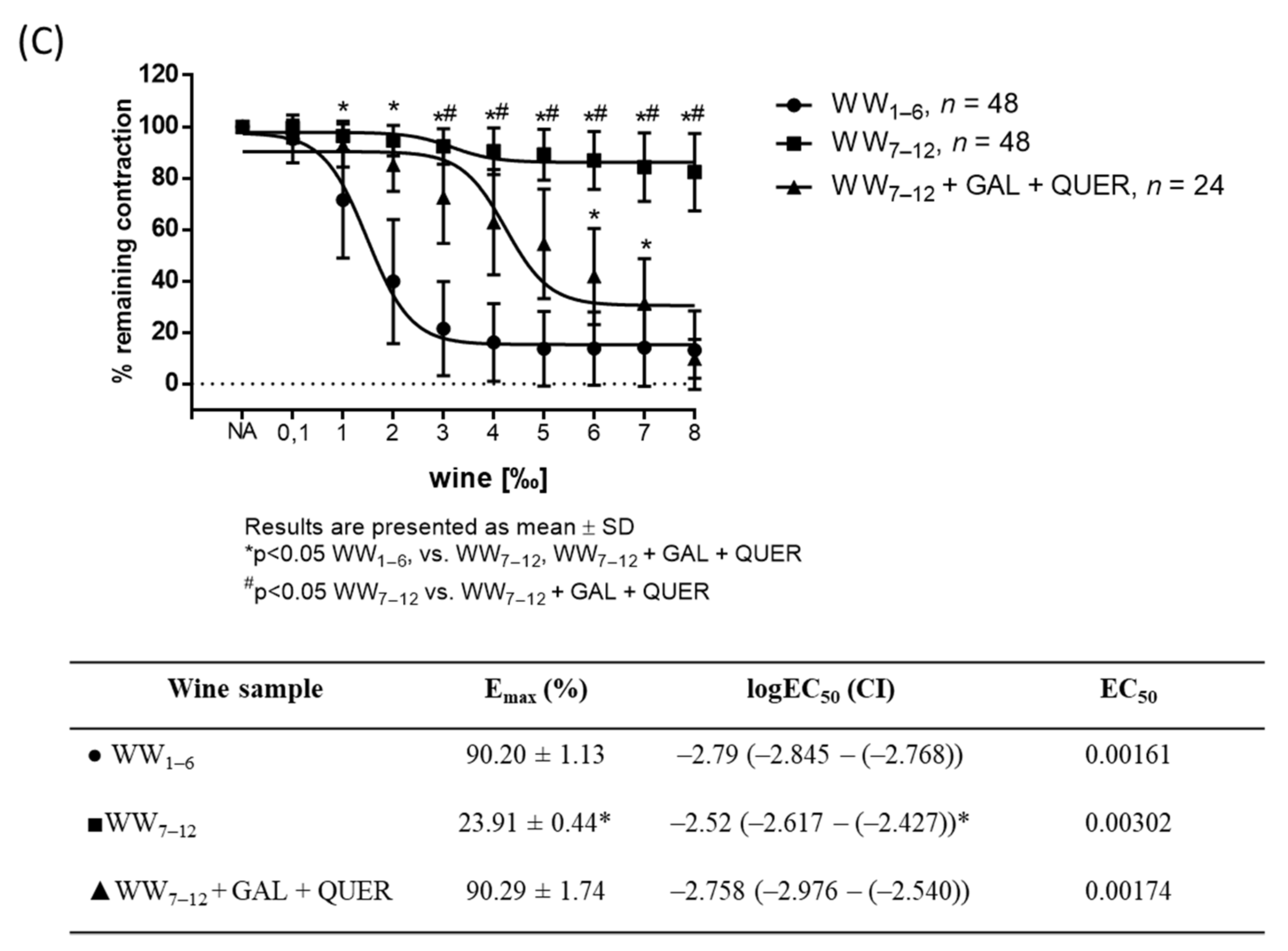 Antioxidants 11 00944 g004b