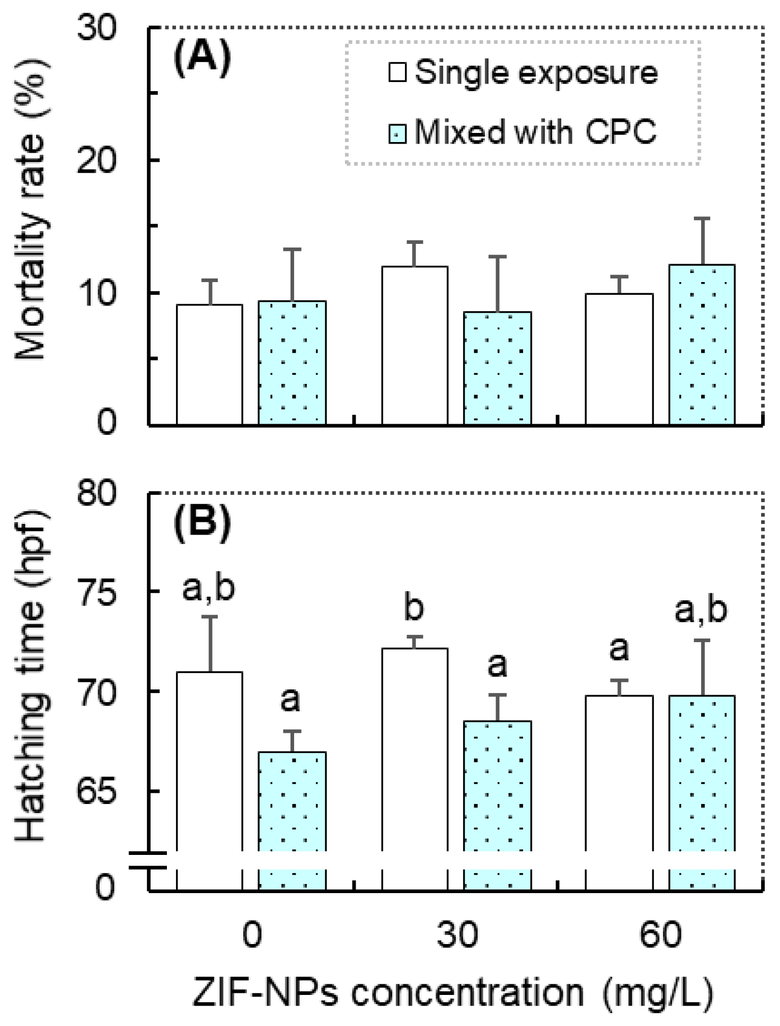 Antioxidants 11 00945 g001