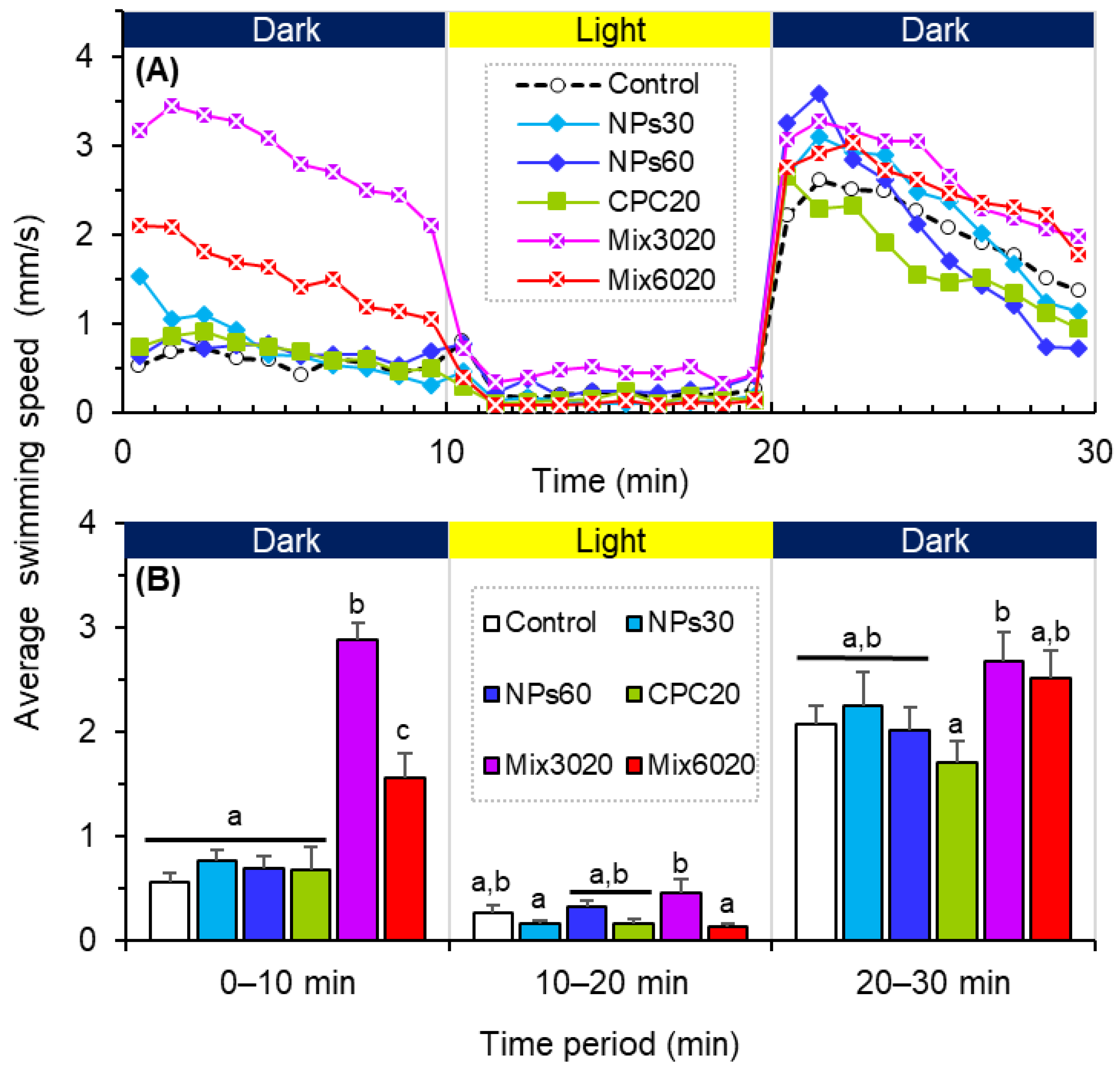 Antioxidants 11 00945 g003
