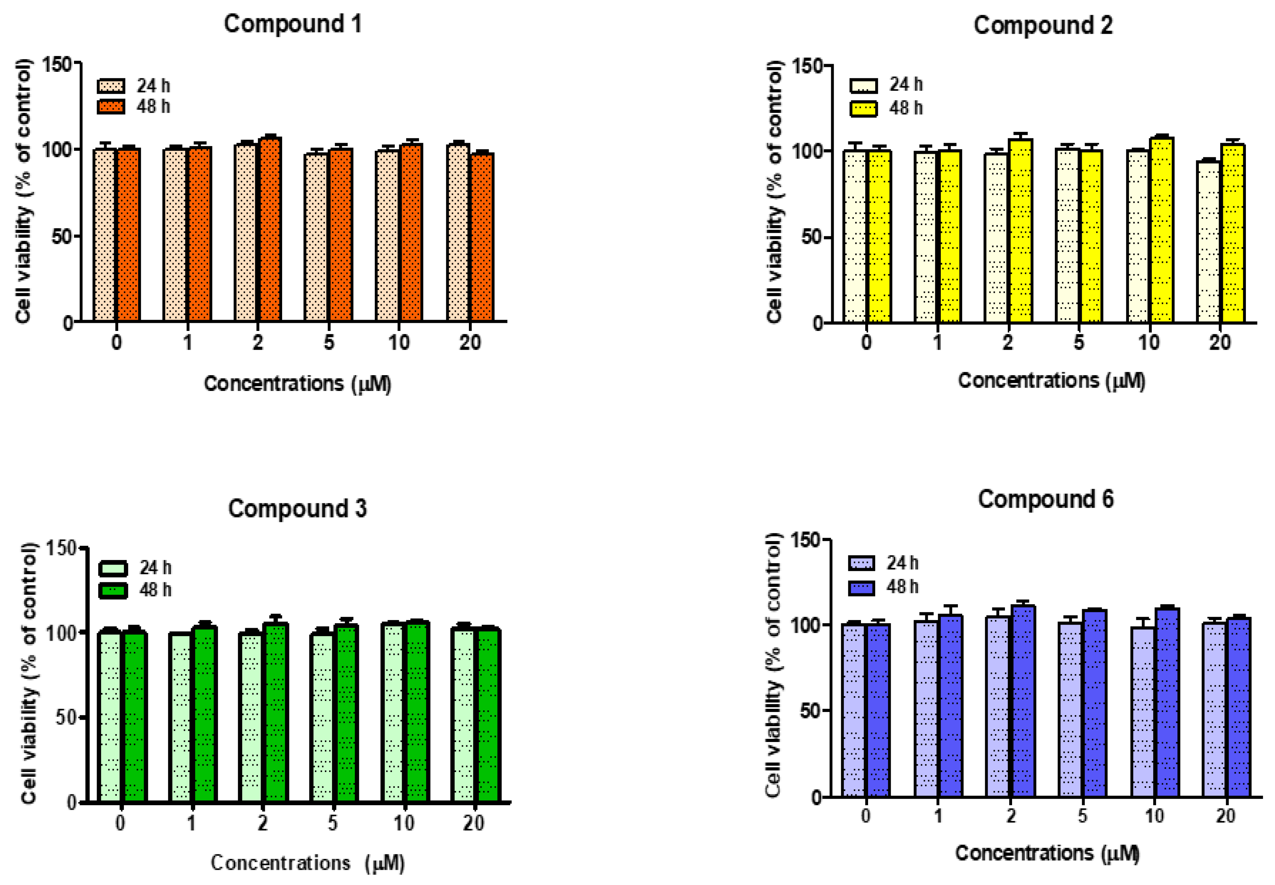 Antioxidants 11 00948 g008