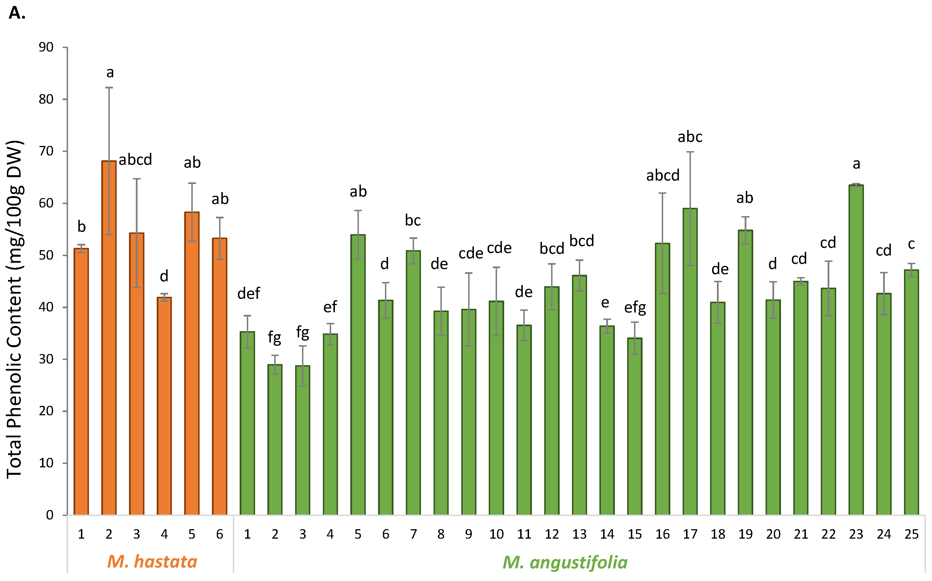 Antioxidants 11 00952 g003a