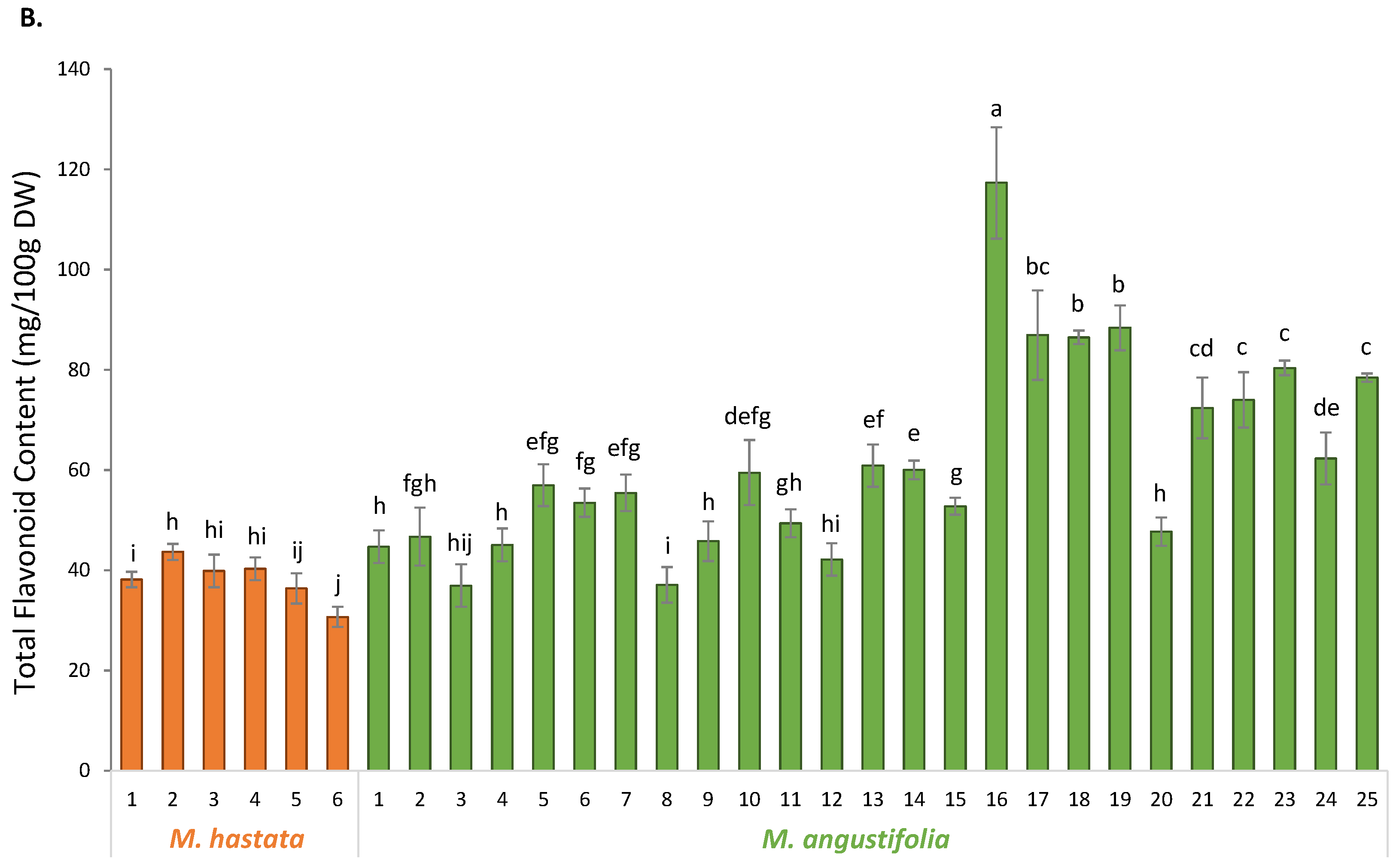 Antioxidants 11 00952 g003b